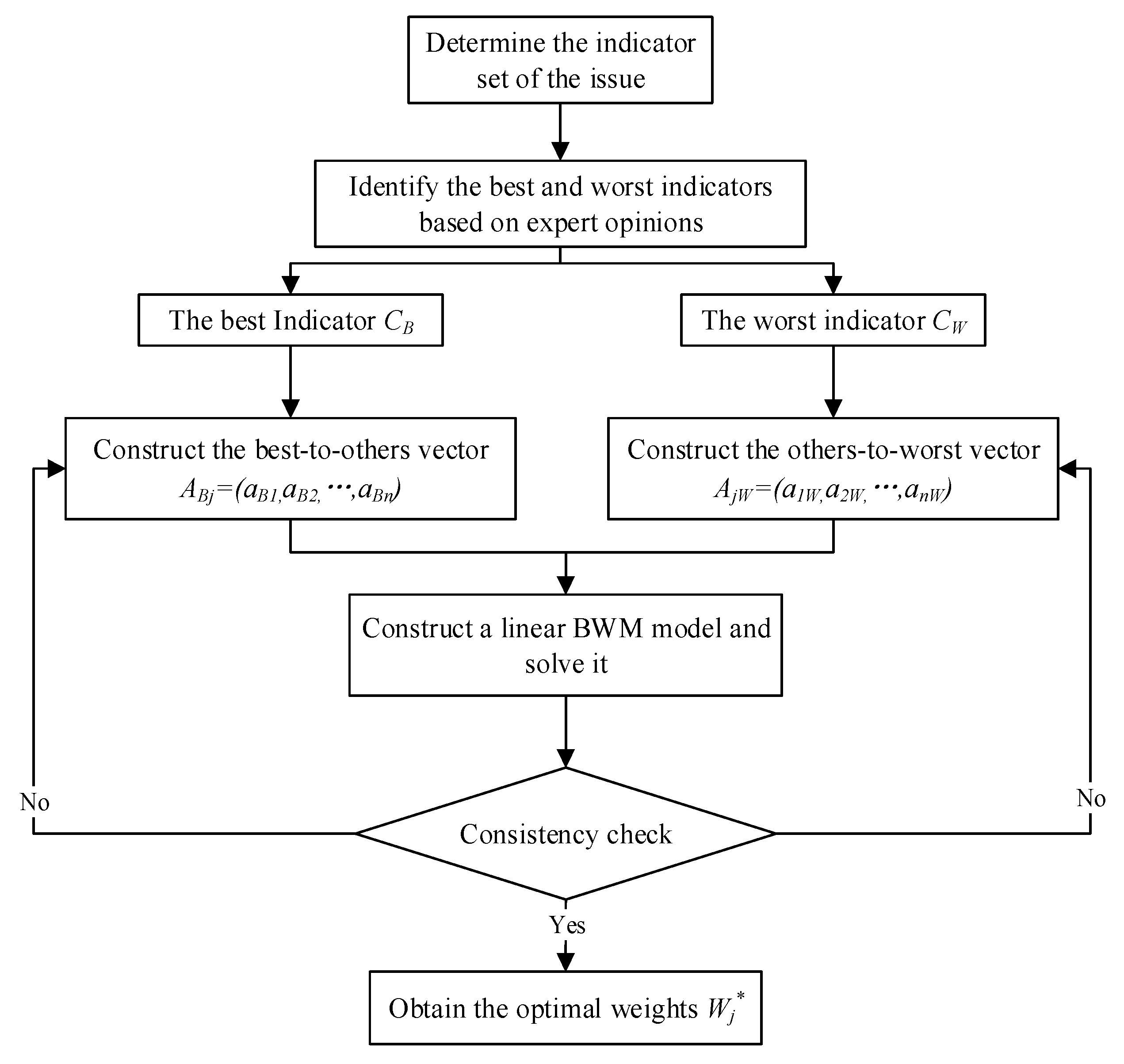 Information 14 00291 g002