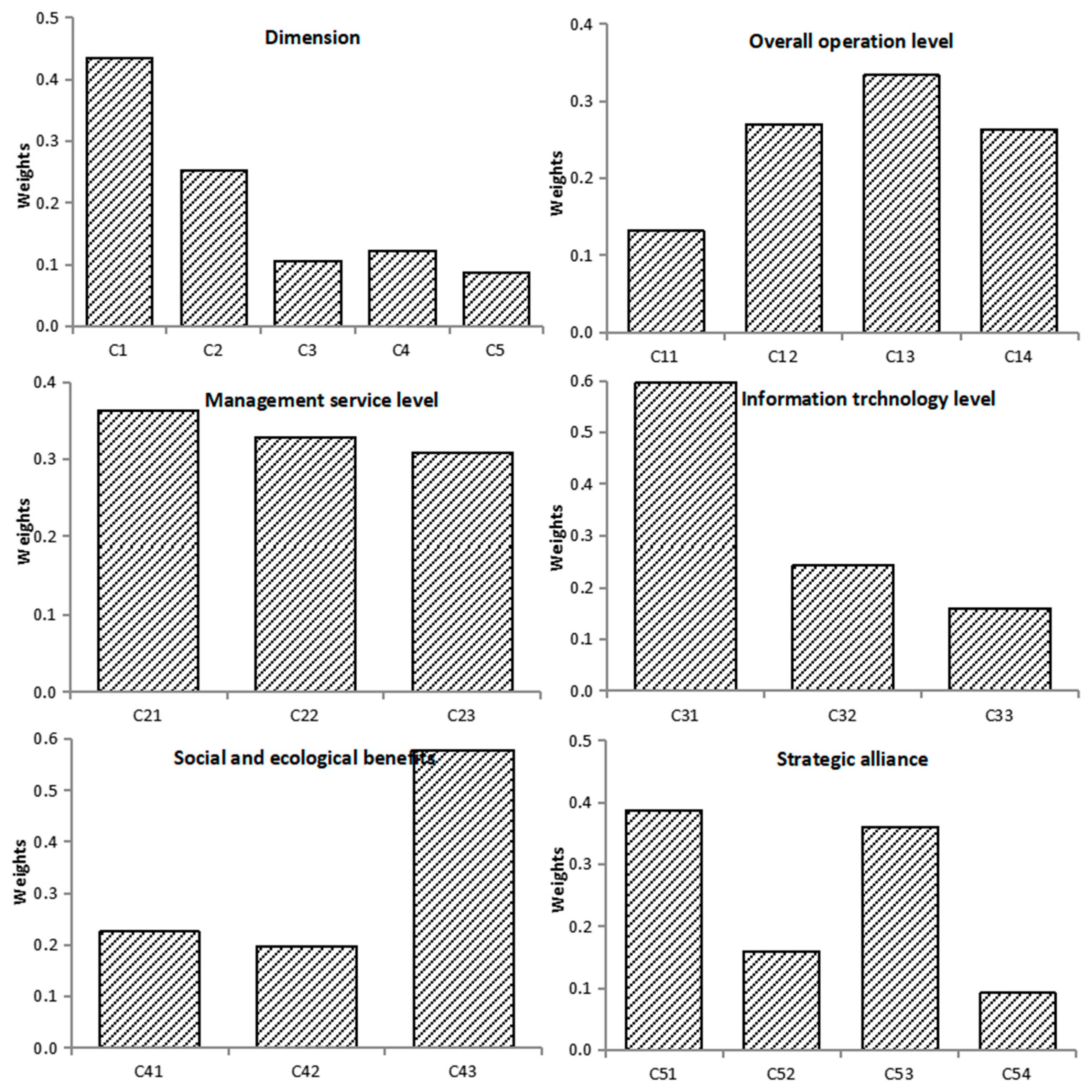 Information 14 00291 g003