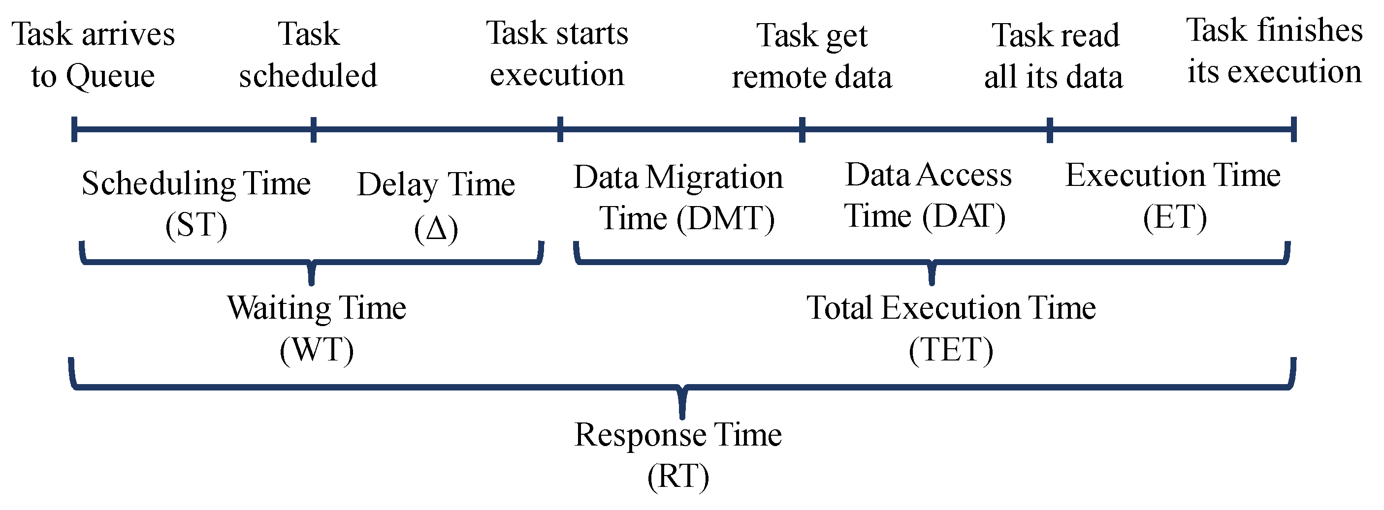 Information 14 00292 g002 Information 14 00292 g002