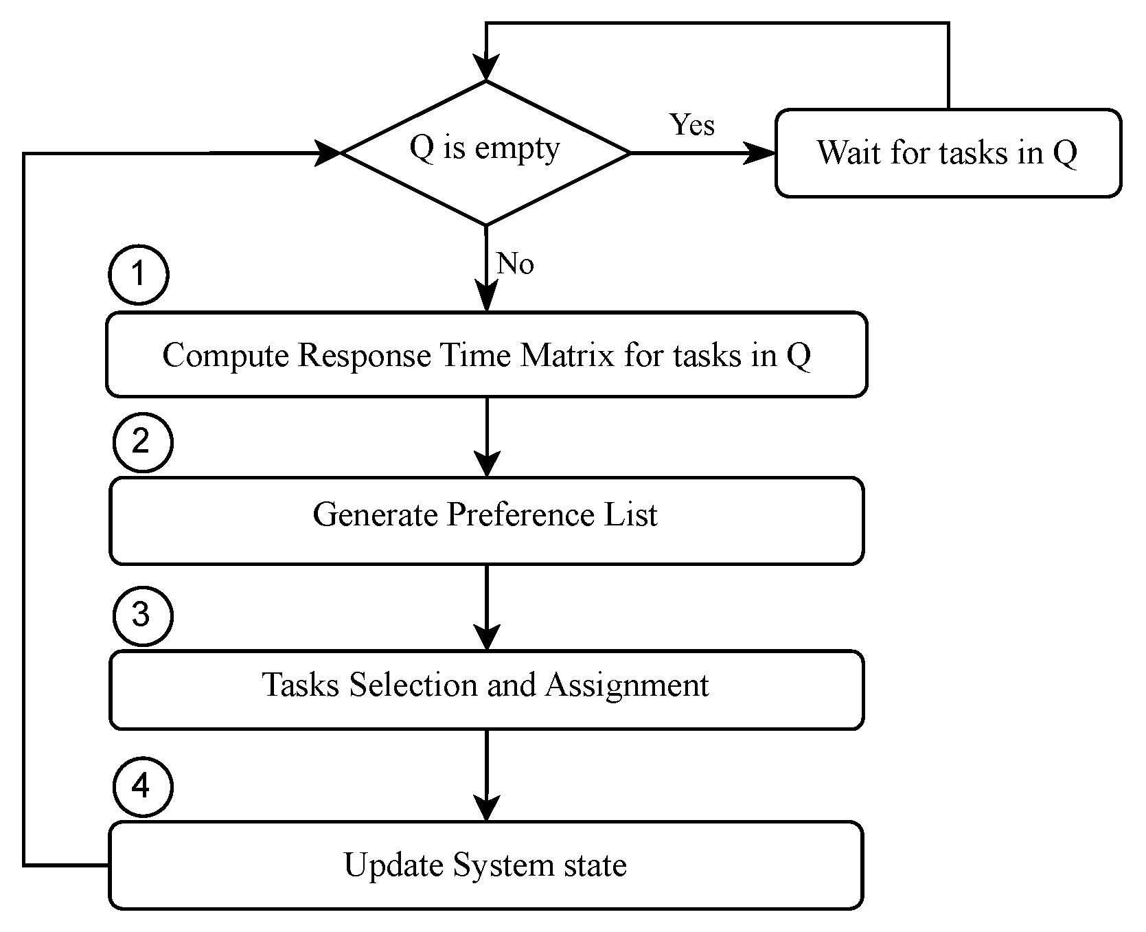 Information 14 00292 g003 Information 14 00292 g003