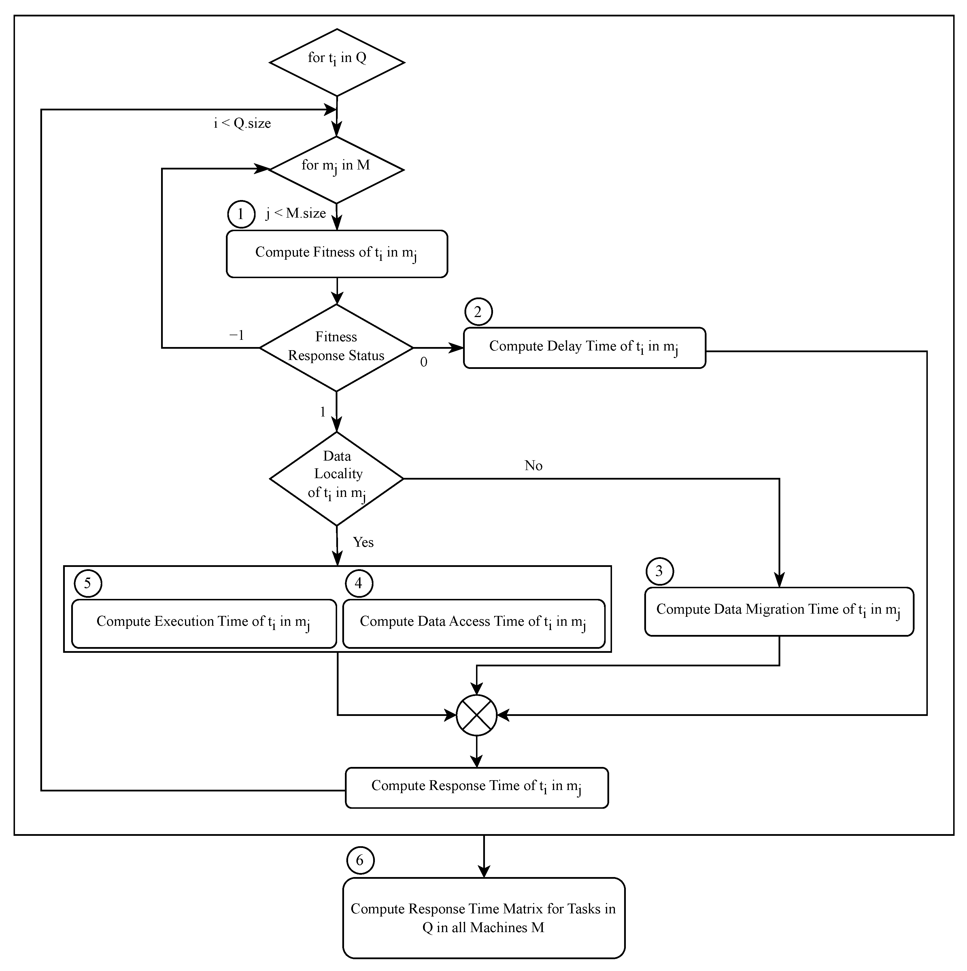 Information 14 00292 g004 Information 14 00292 g004