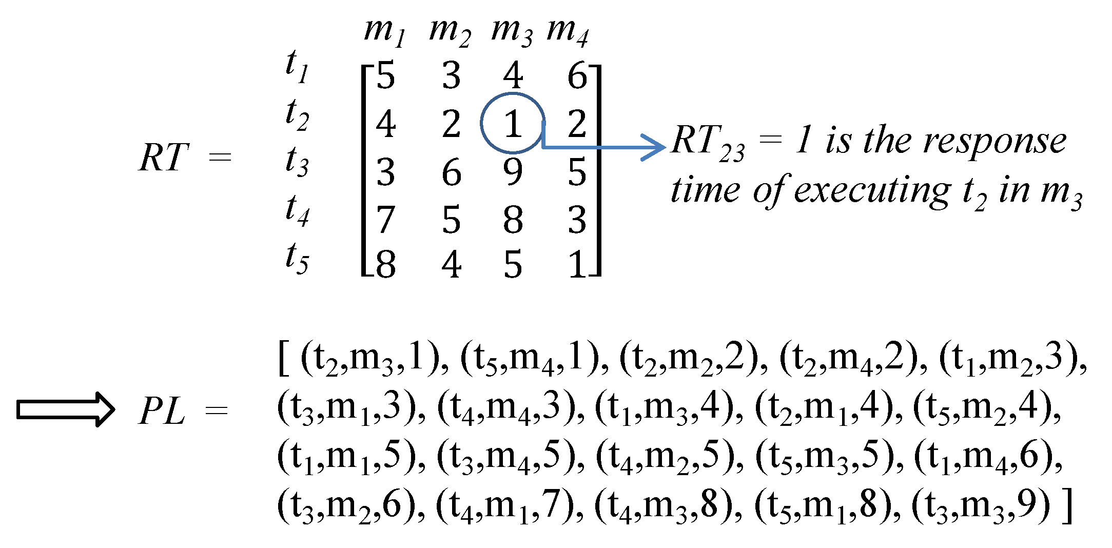 Information 14 00292 g005 Information 14 00292 g005