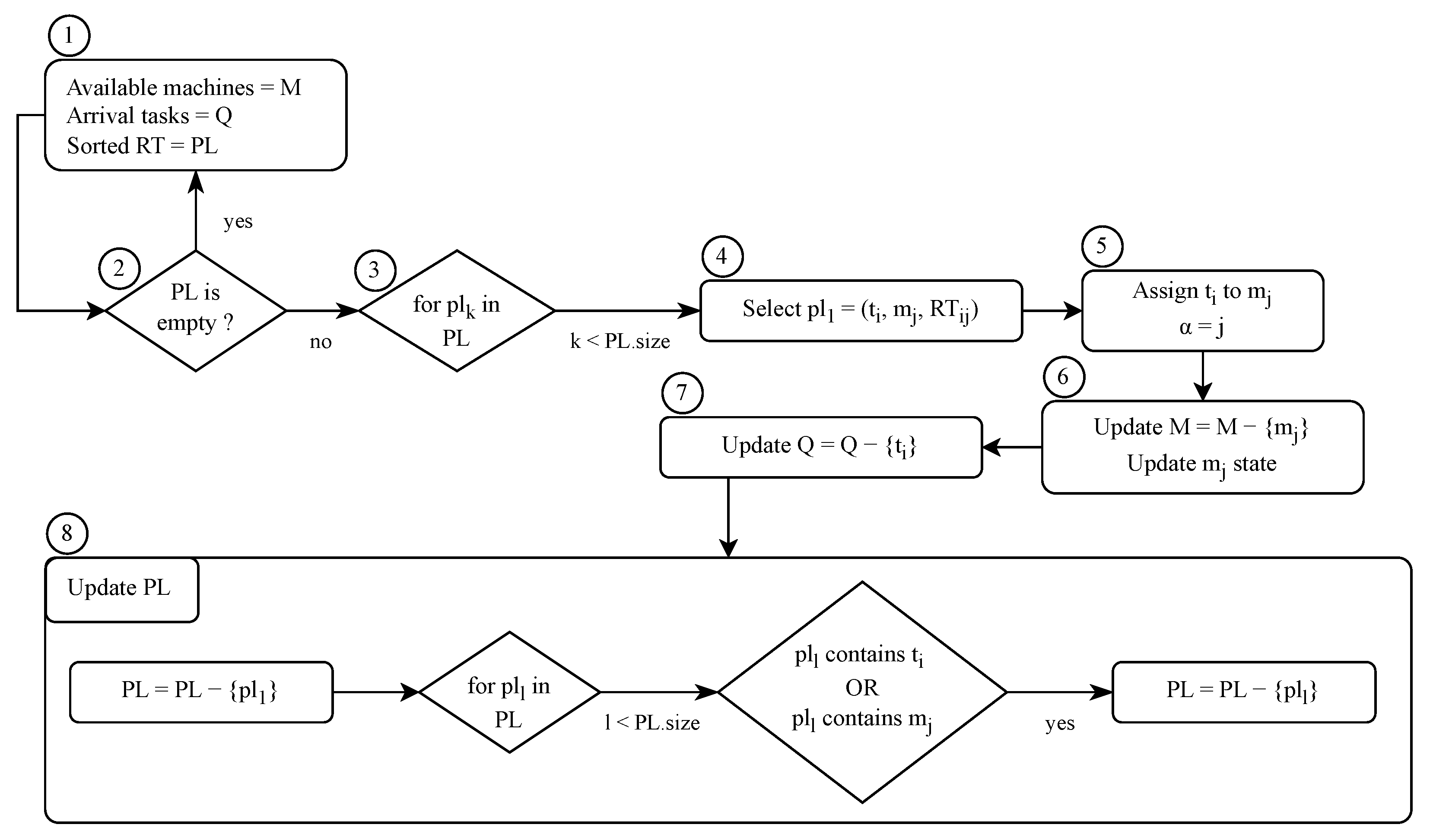 Information 14 00292 g006 Information 14 00292 g006