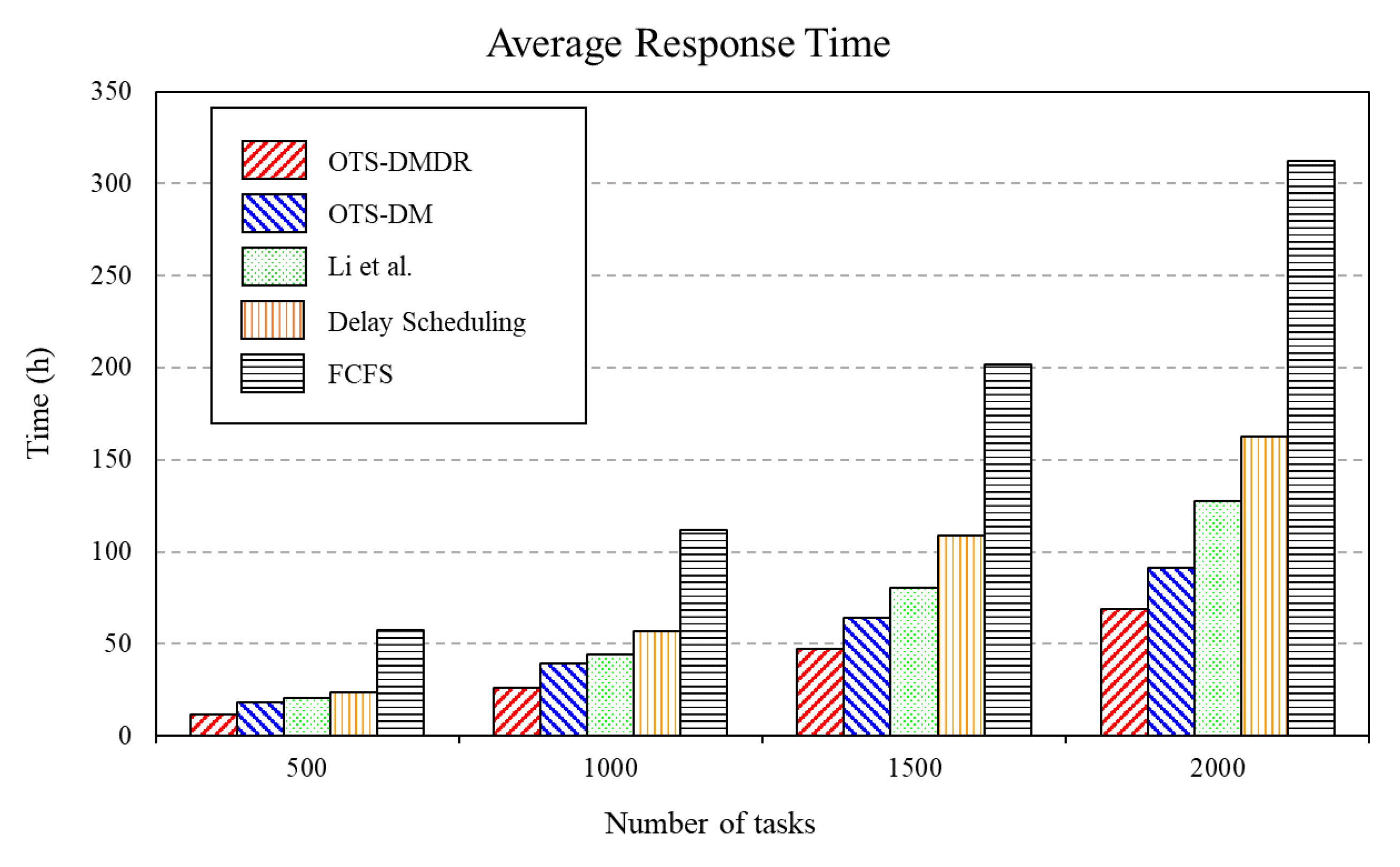 Information 14 00292 g009 Information 14 00292 g009