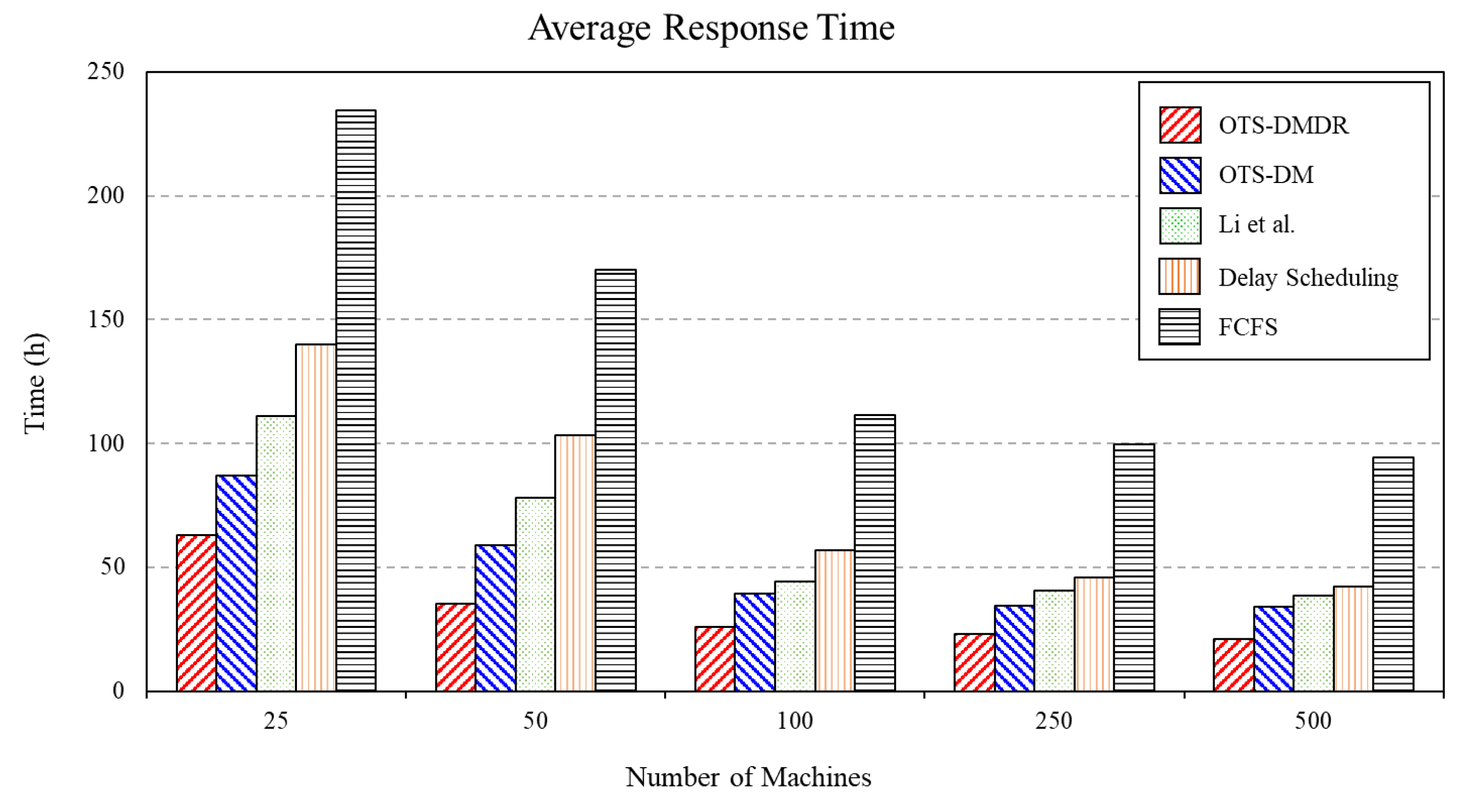 Information 14 00292 g011 Information 14 00292 g011