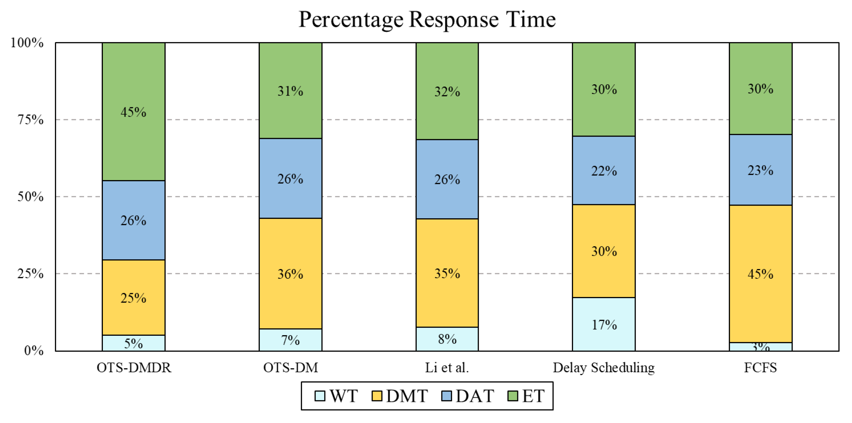 Information 14 00292 g012 Information 14 00292 g012