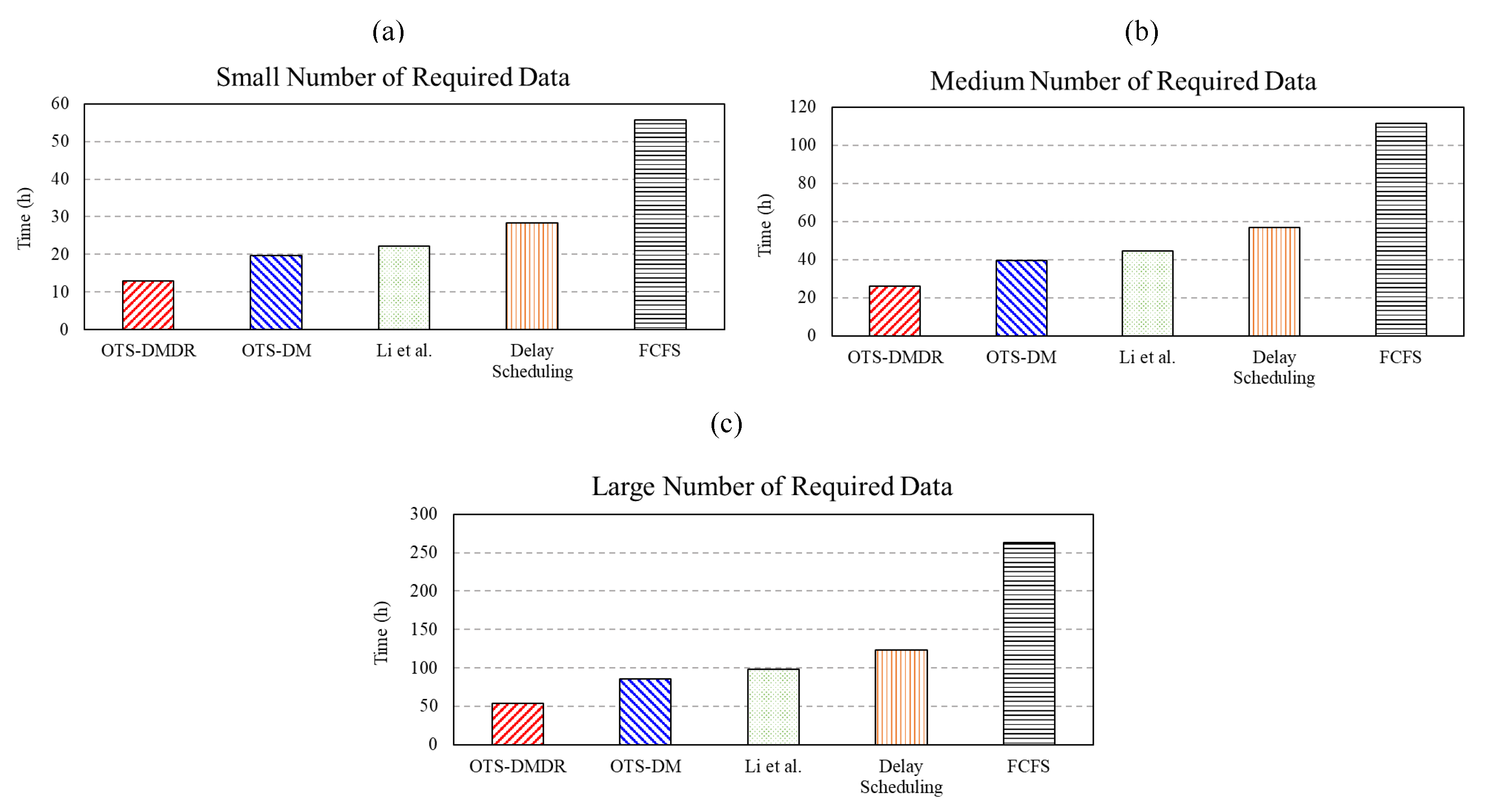 Information 14 00292 g013 Information 14 00292 g013