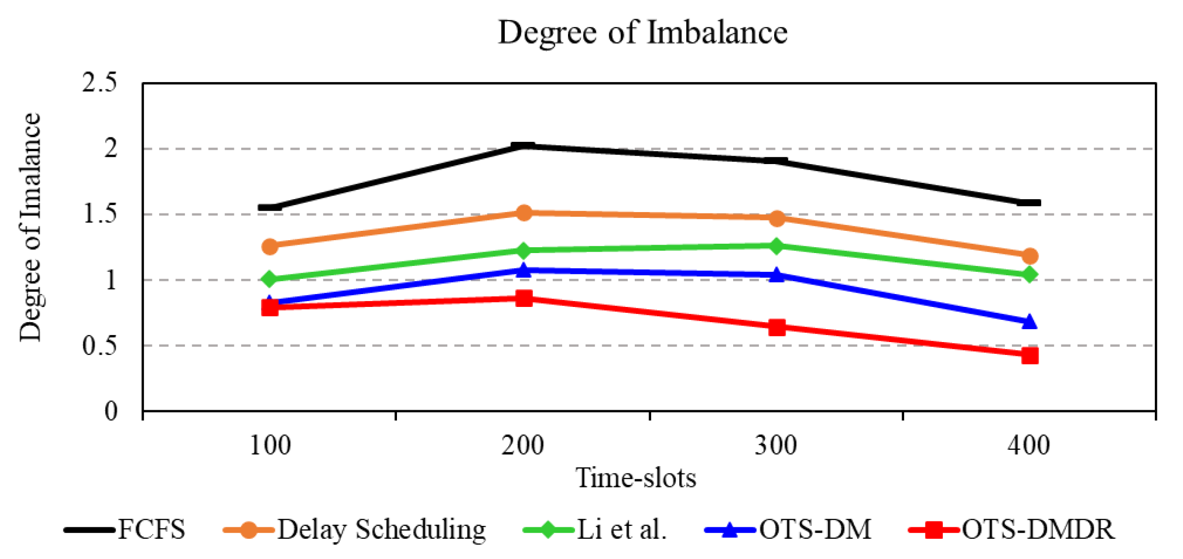 Information 14 00292 g016 Information 14 00292 g016