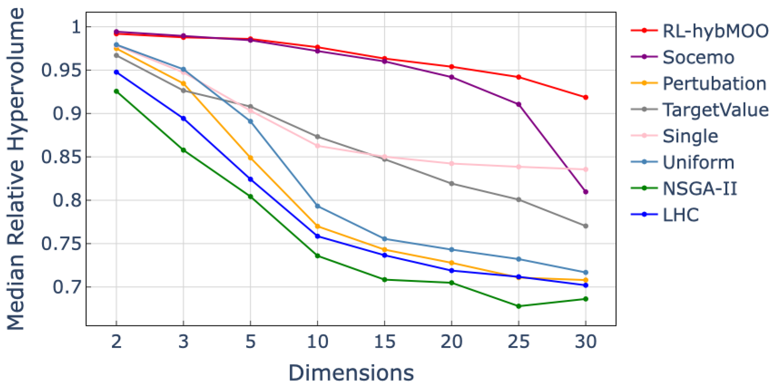 Information 14 00299 g005 Information 14 00299 g005