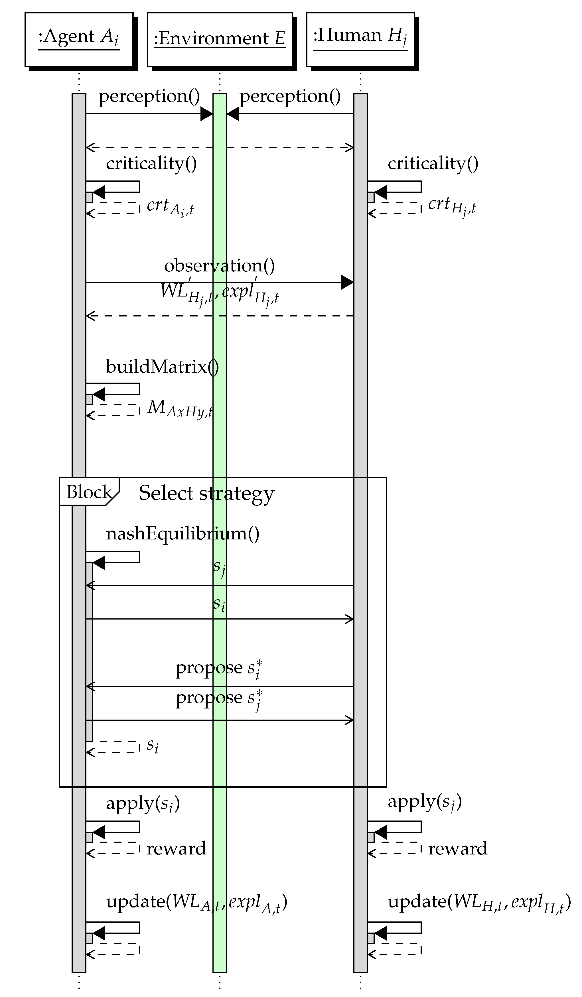 Information 14 00313 g002 Information 14 00313 g002