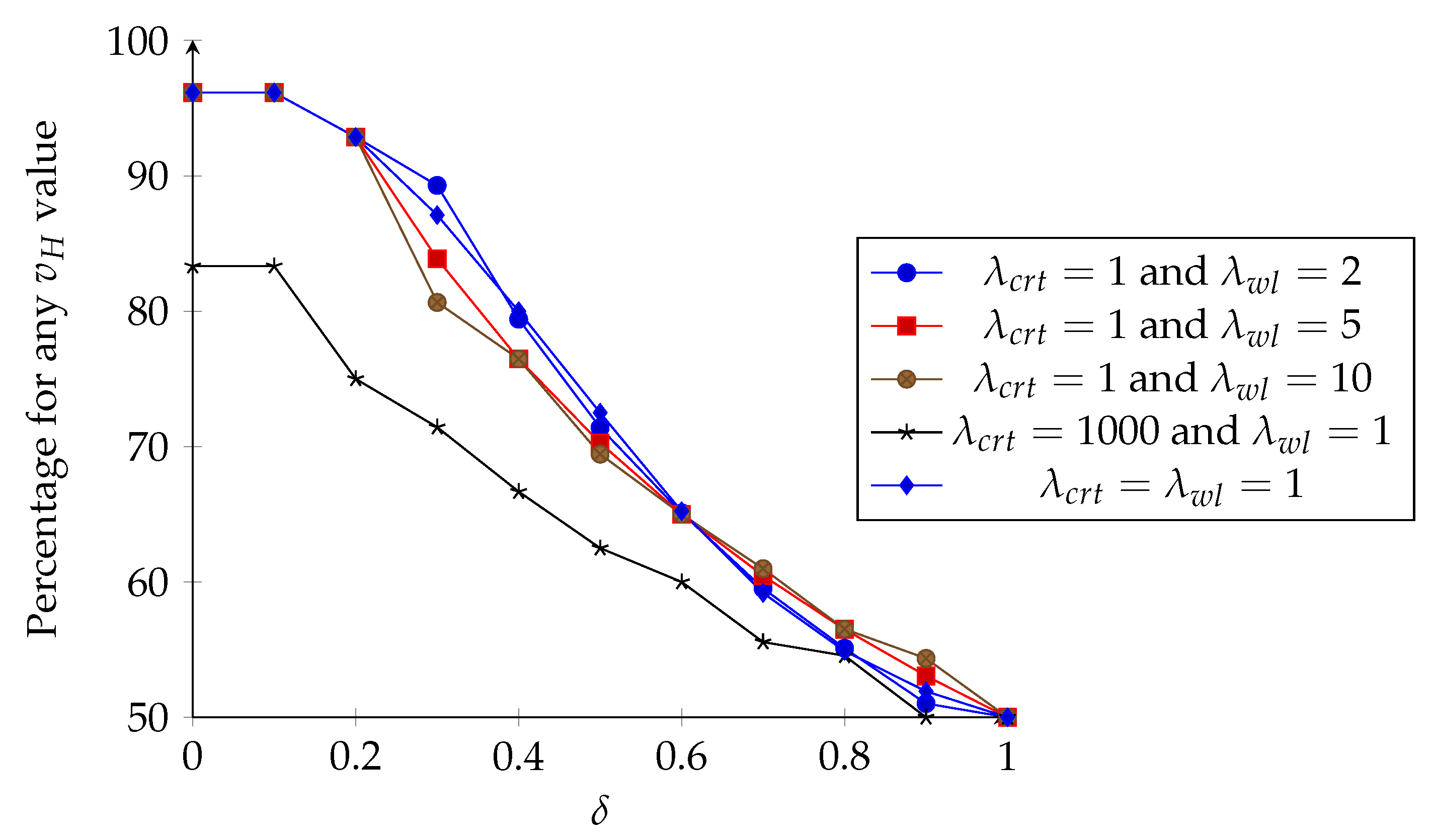 Information 14 00313 g006 Information 14 00313 g006