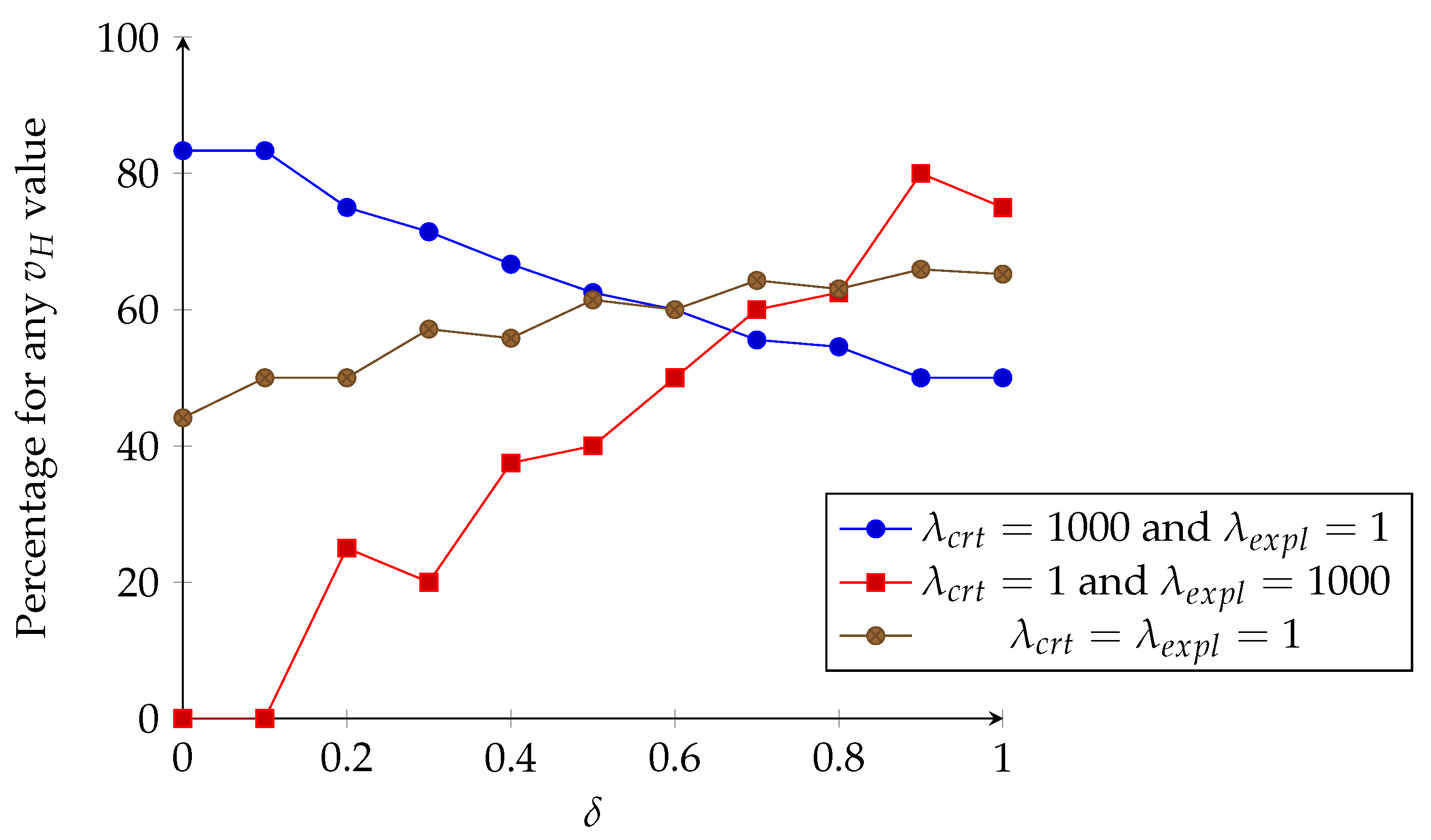 Information 14 00313 g007 Information 14 00313 g007