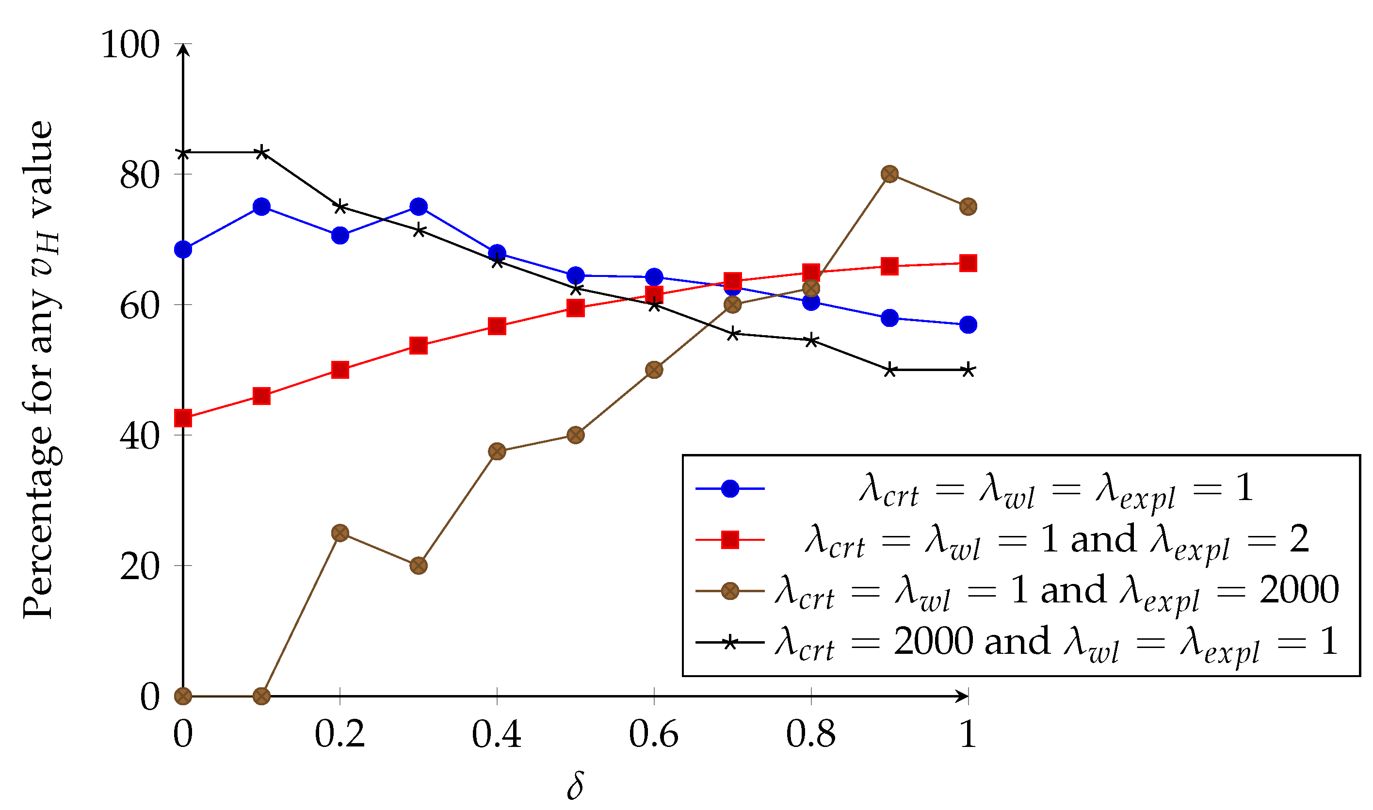 Information 14 00313 g008 Information 14 00313 g008