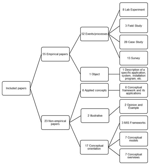 Information | Free Full-Text | Agile Software Requirements Engineering ...