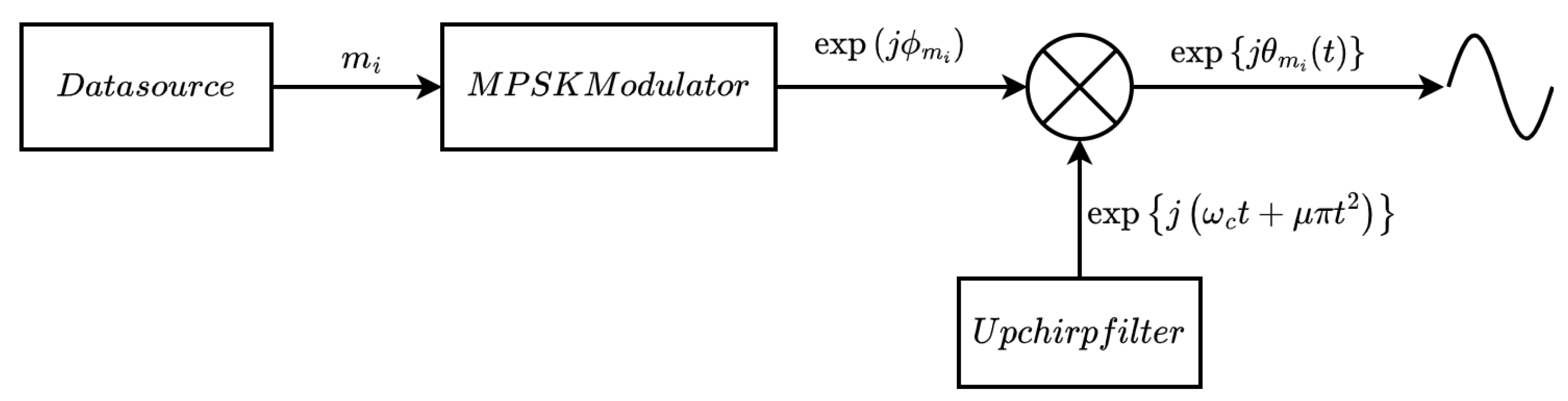 Information 14 00323 g001 Information 14 00323 g001