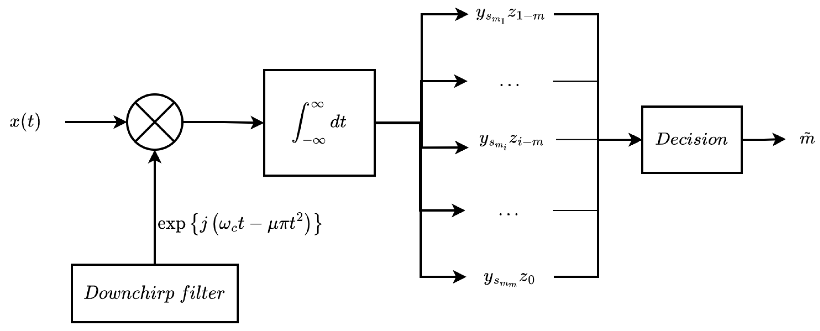 Information 14 00323 g004 Information 14 00323 g004