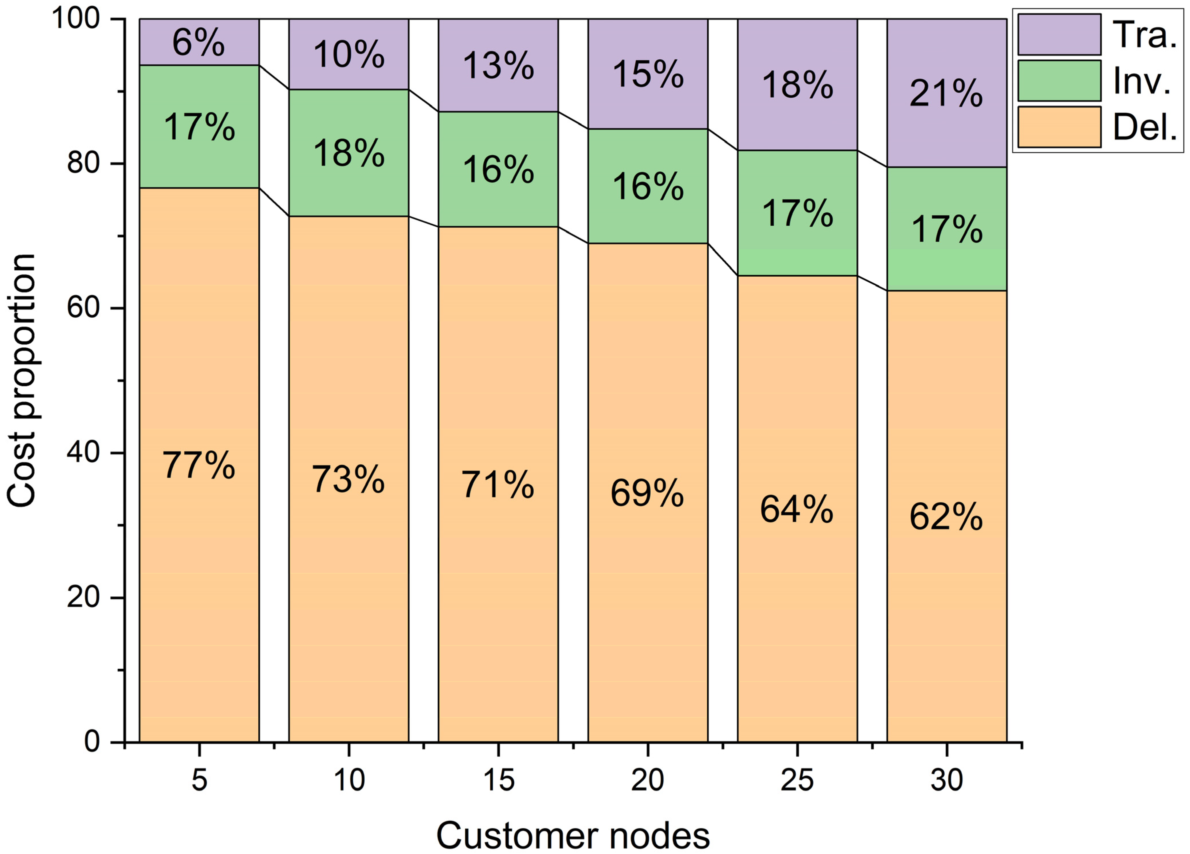 Information 14 00331 g002