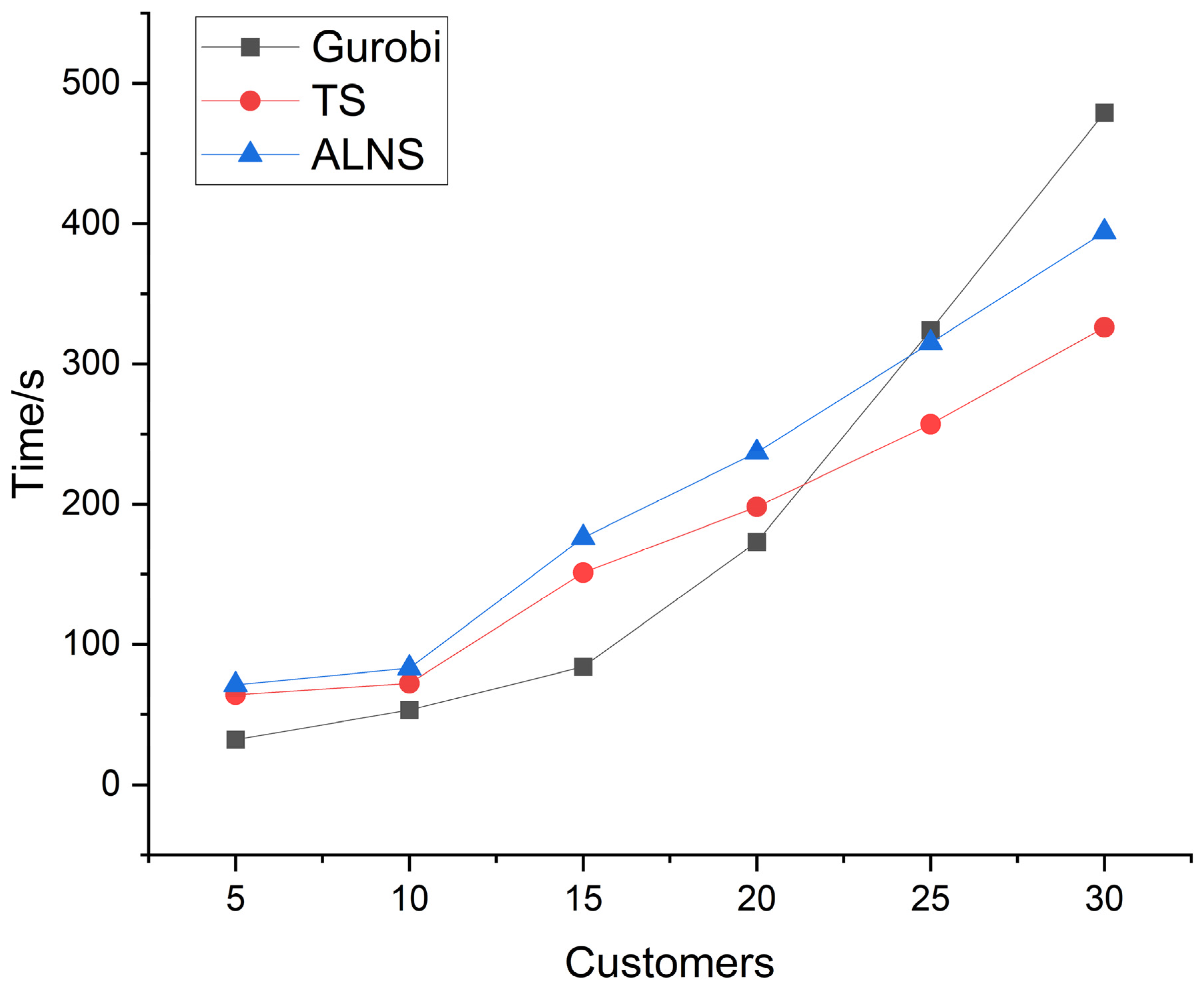Information 14 00331 g005