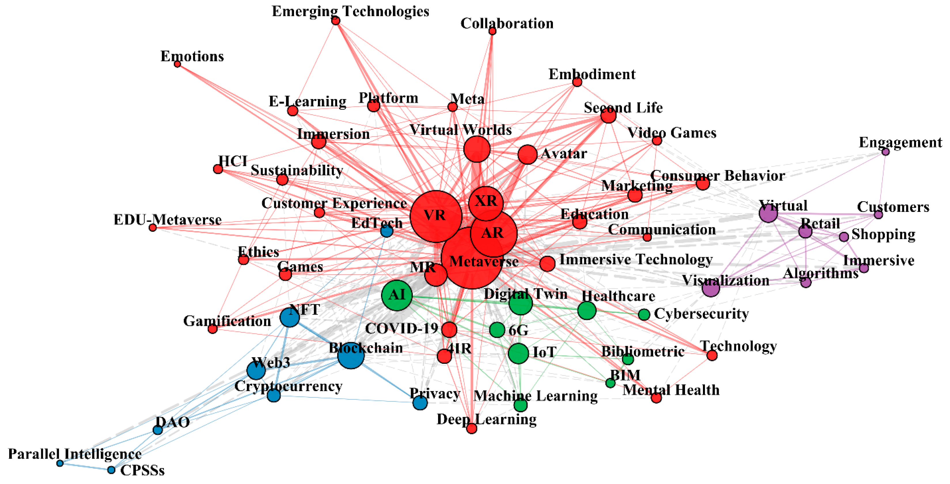 PDF) METAVERSO E ARQUITETURA: ANÁLISE BIBLIOMÉTRICA Metaverse and  Architecture: Bibliometrics Analysis