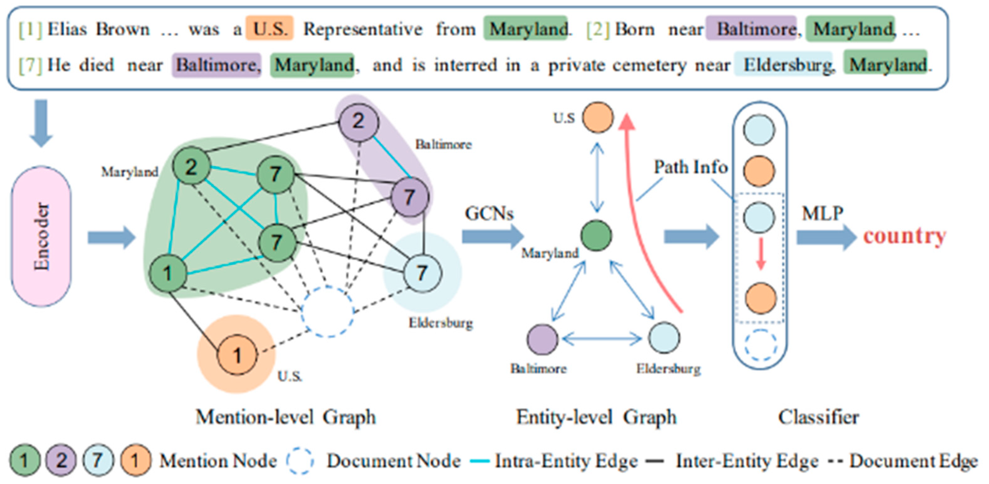 Information 14 00365 g003
