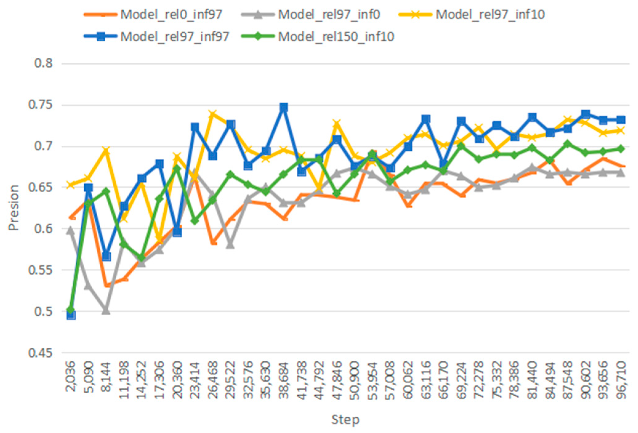 Information 14 00365 g010