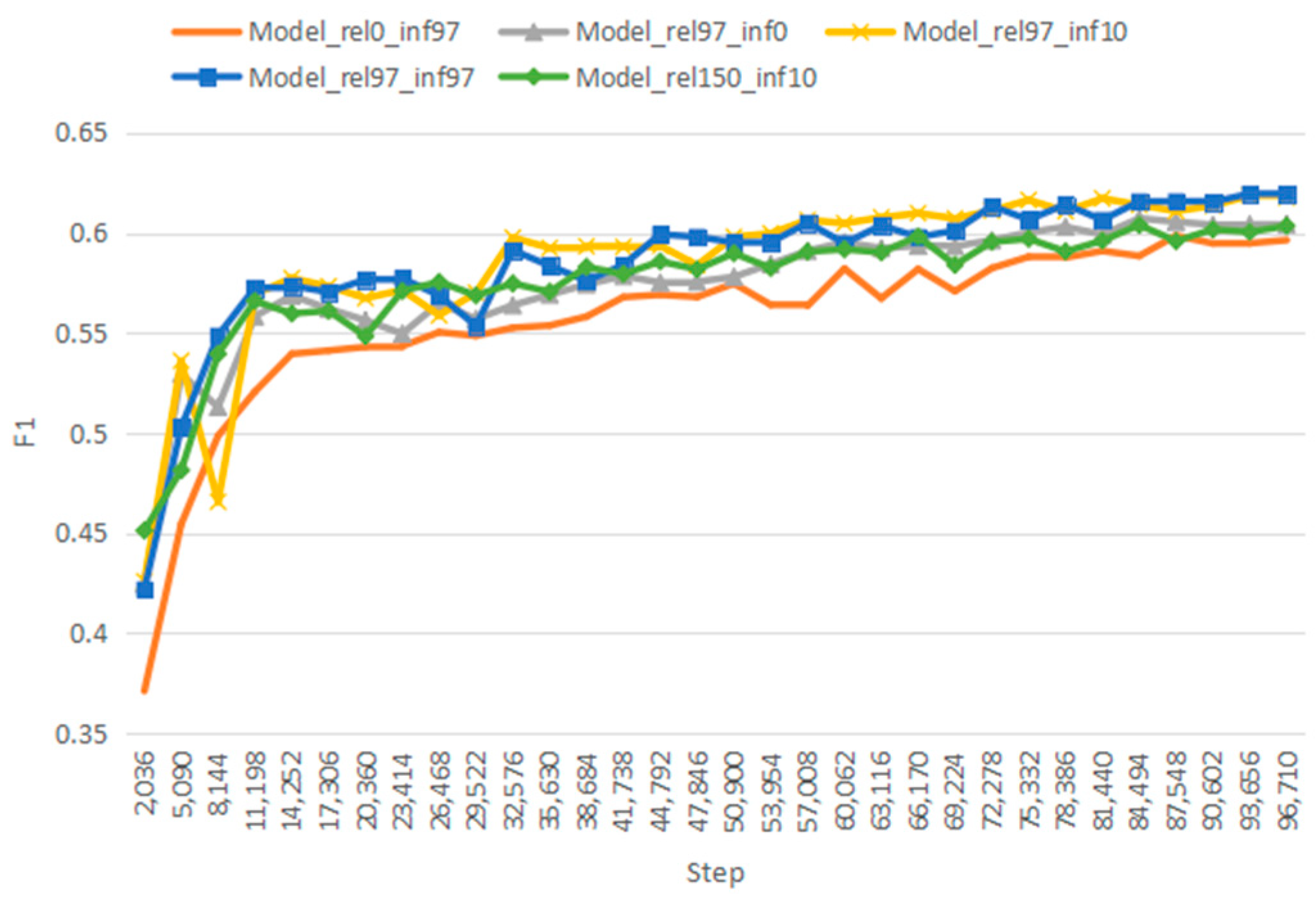 Information 14 00365 g011