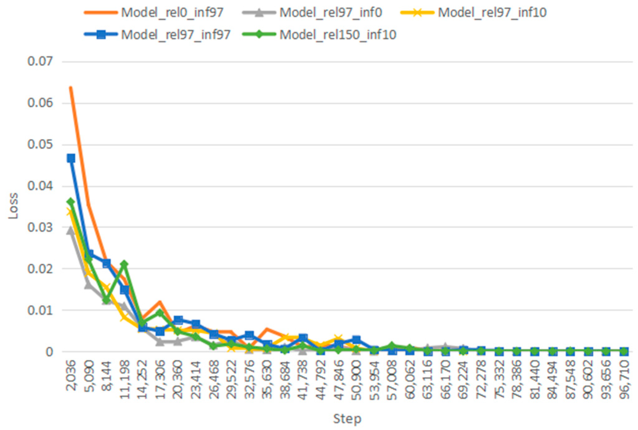 Information 14 00365 g012