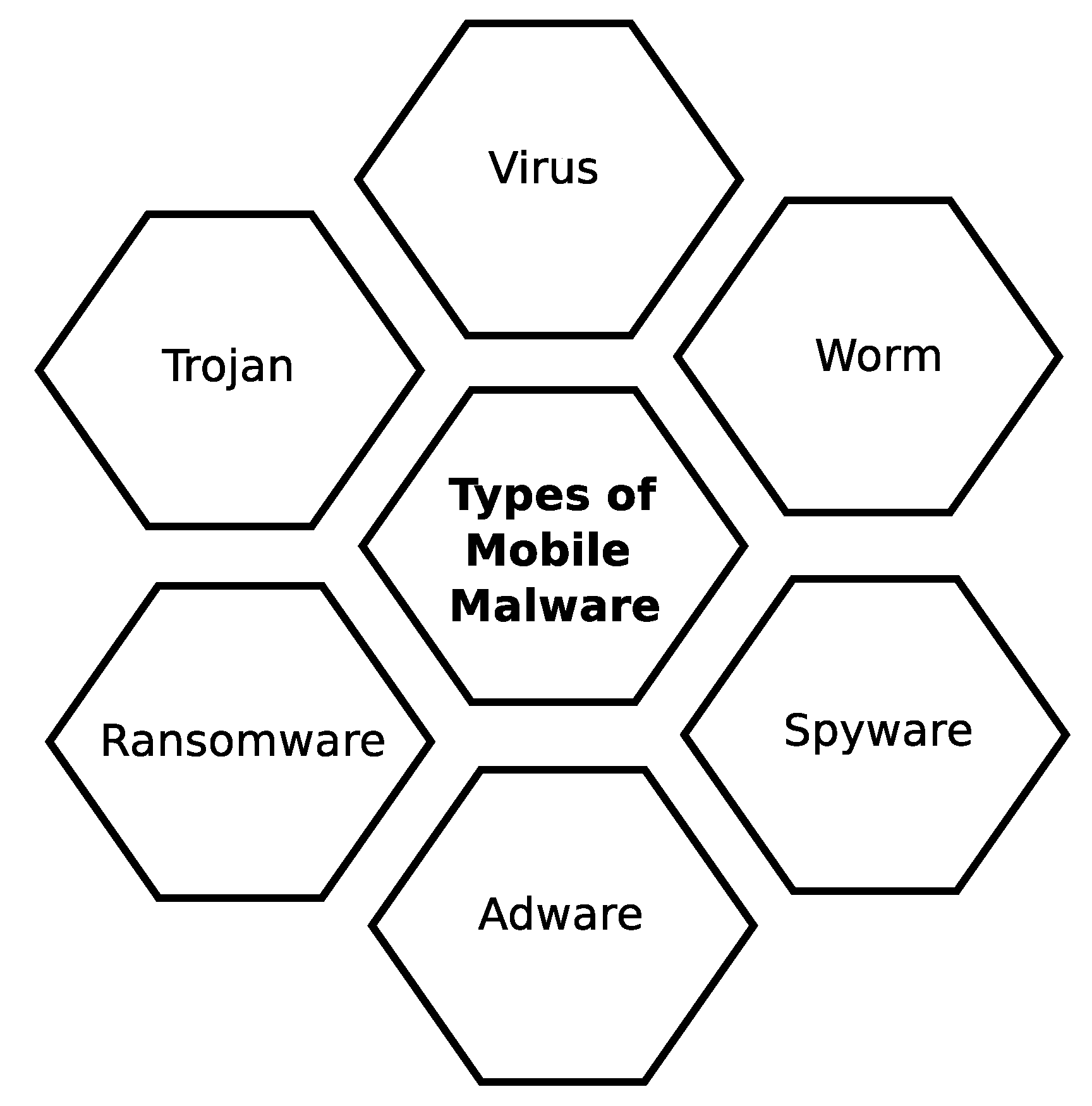 BrainTest - A New Level of Sophistication in Mobile Malware