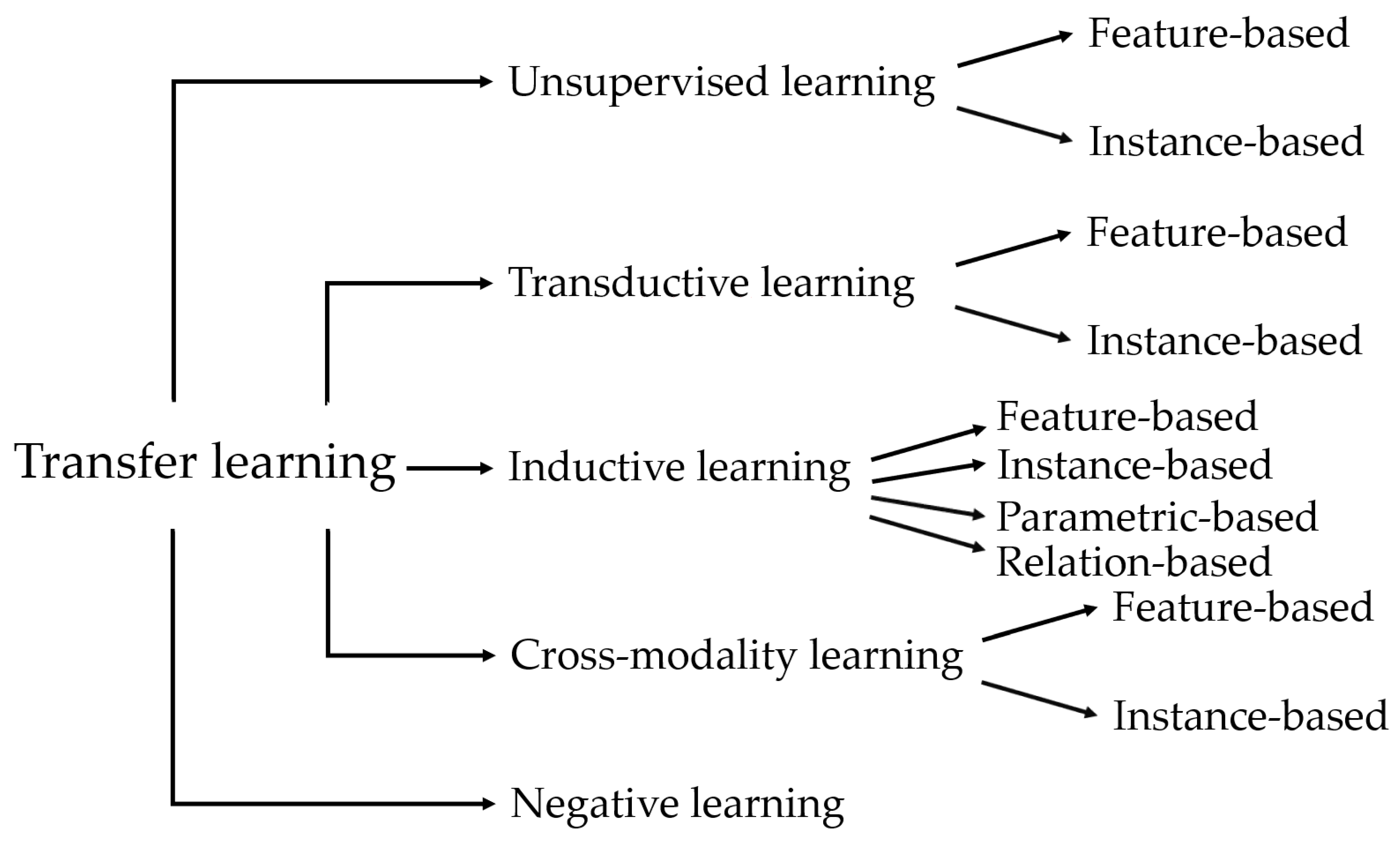 Information 14 00388 g003 Information 14 00388 g003