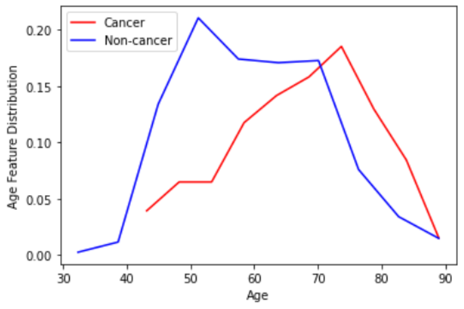 Information 14 00410 g005 Information 14 00410 g005