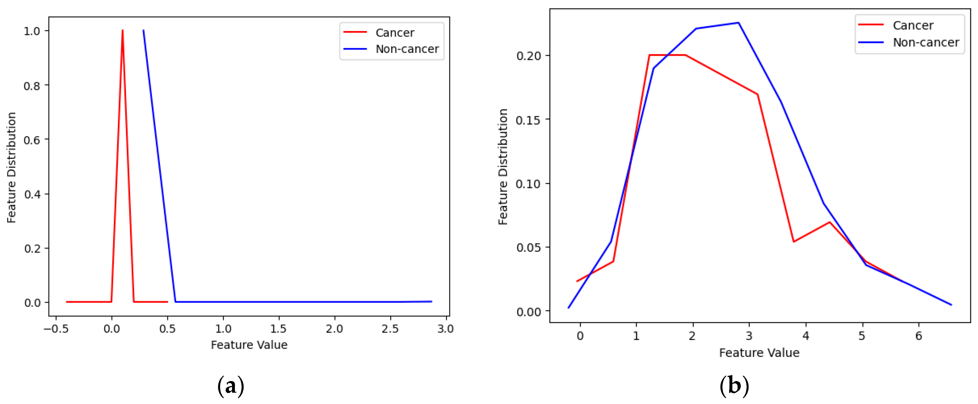 Information 14 00410 g006 Information 14 00410 g006