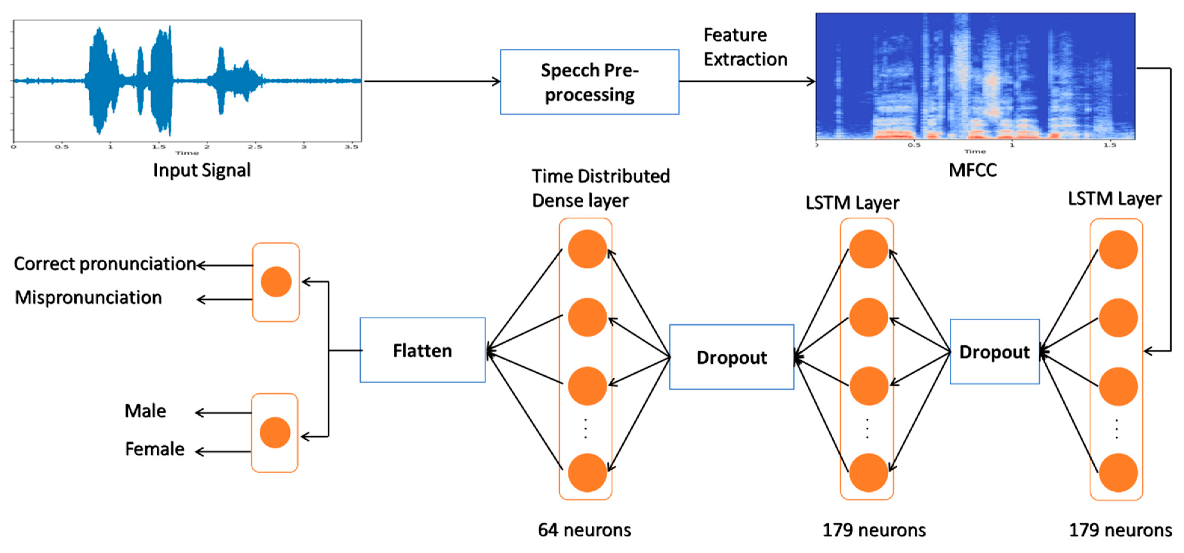 Information 14 00413 g004 Information 14 00413 g004