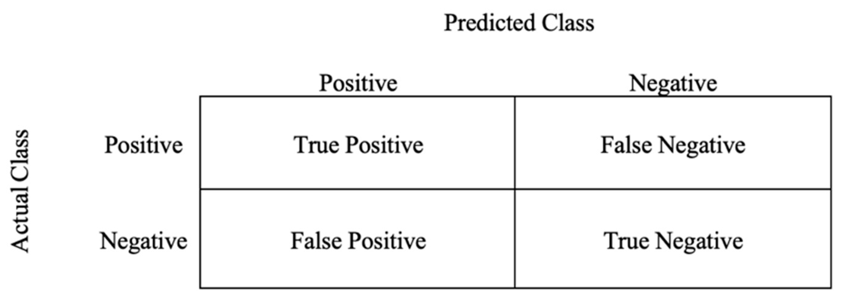 Information 14 00413 g005 Information 14 00413 g005