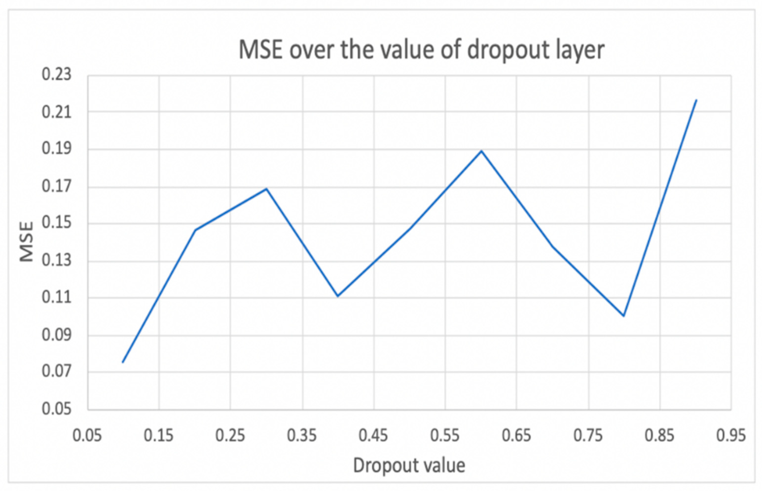 Information 14 00413 g007 Information 14 00413 g007