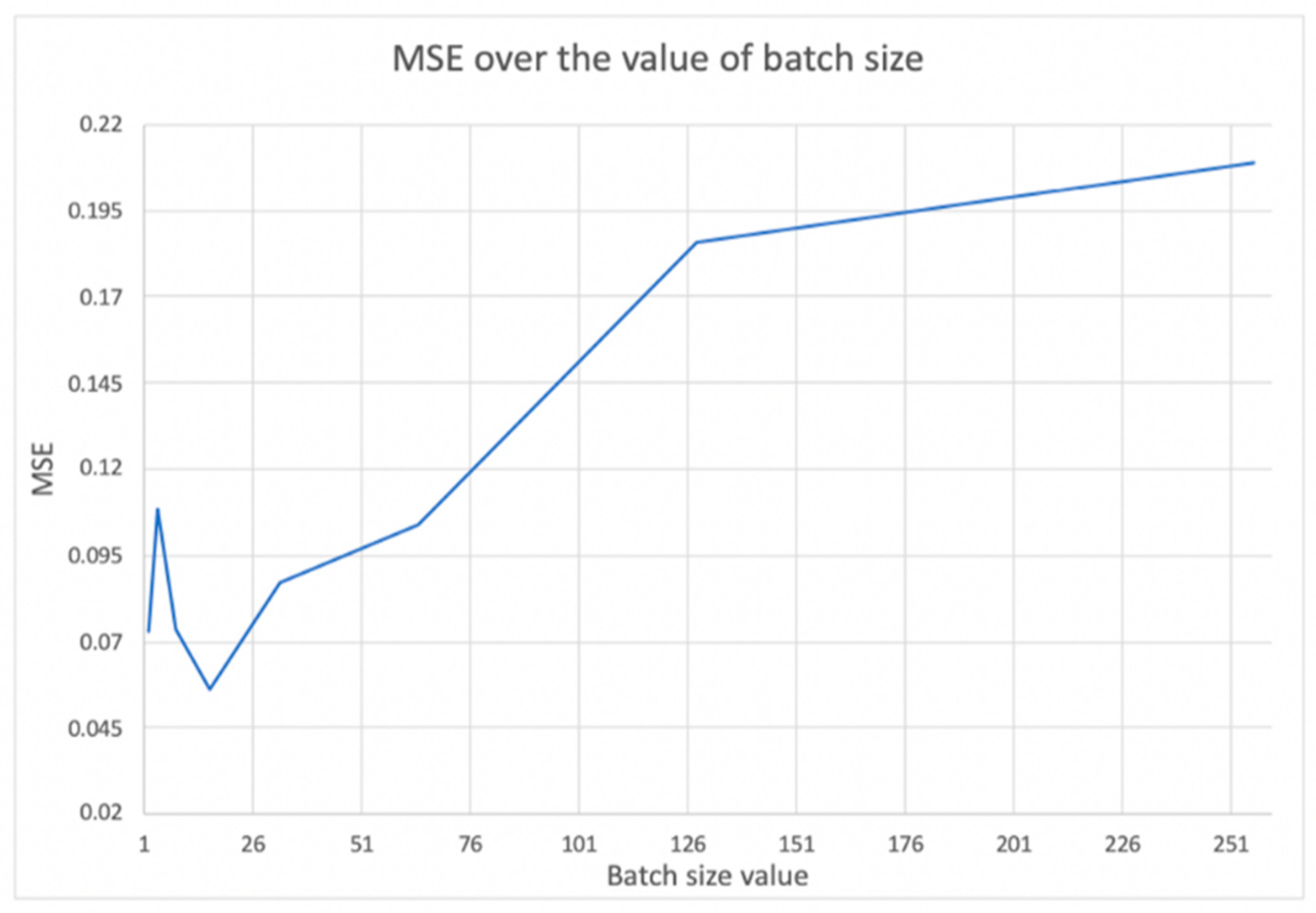Information 14 00413 g008 Information 14 00413 g008
