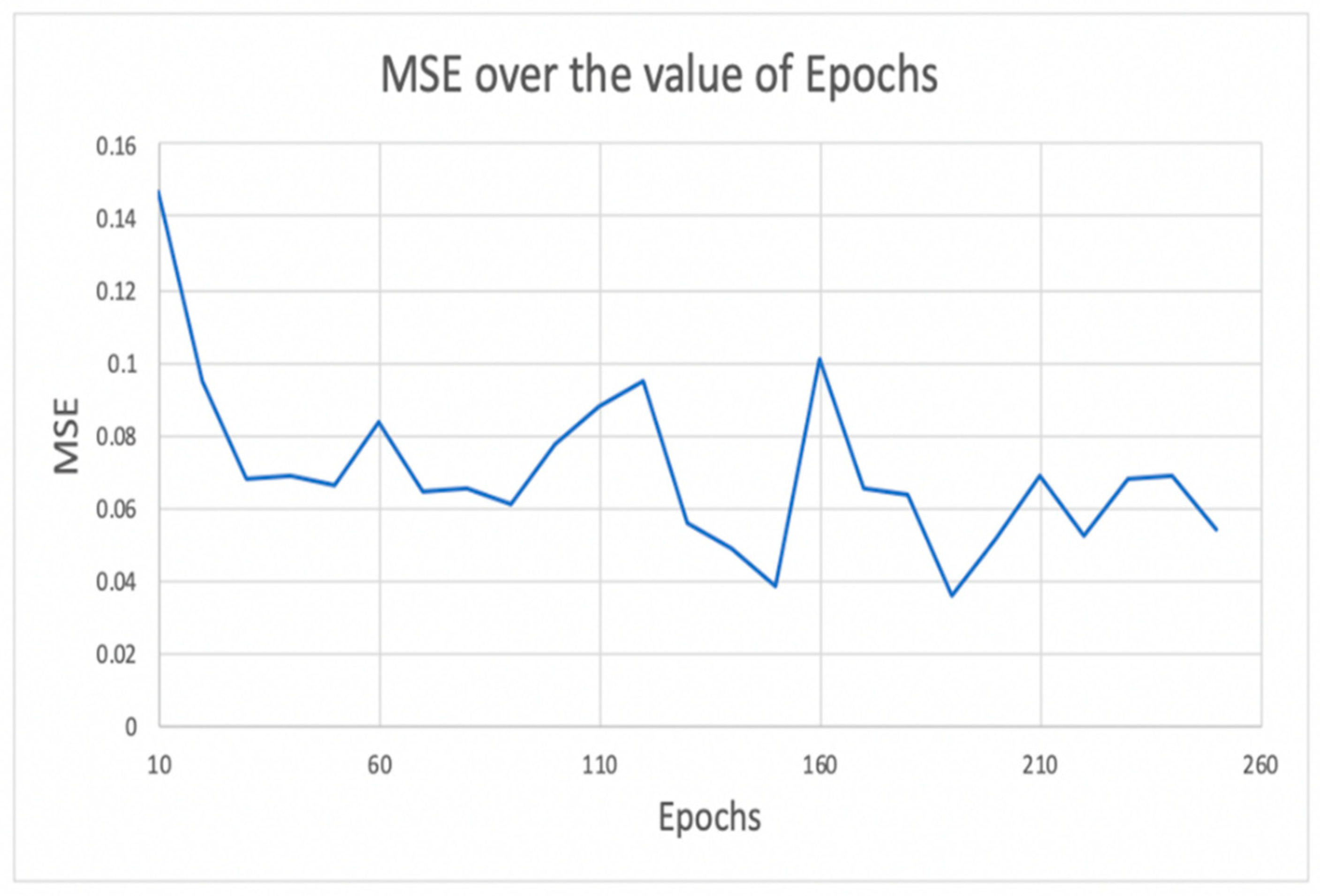 Information 14 00413 g009 Information 14 00413 g009