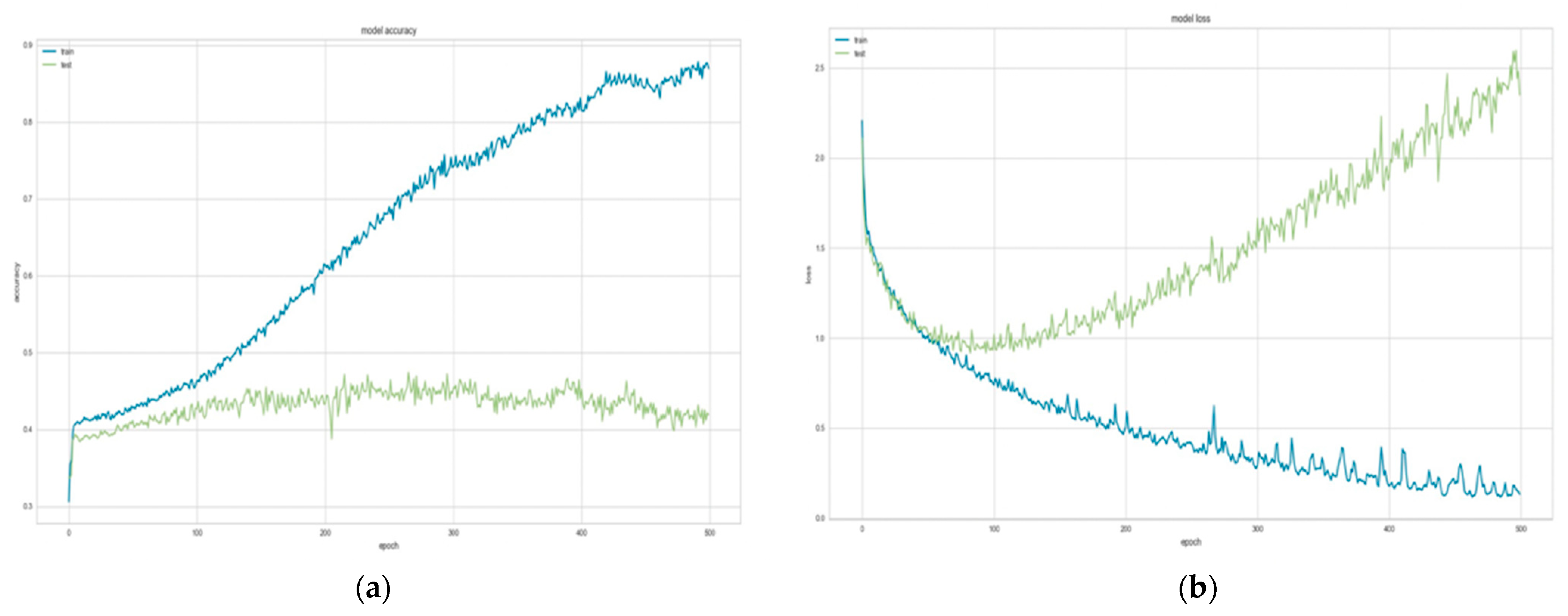 Information 14 00413 g011 Information 14 00413 g011