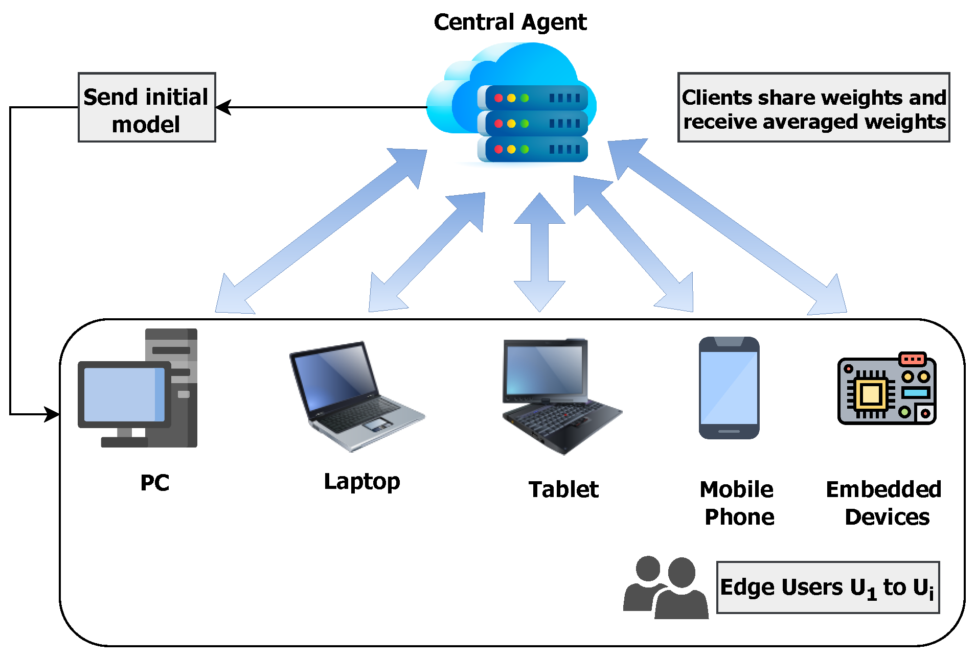 Information 14 00414 g002 Information 14 00414 g002