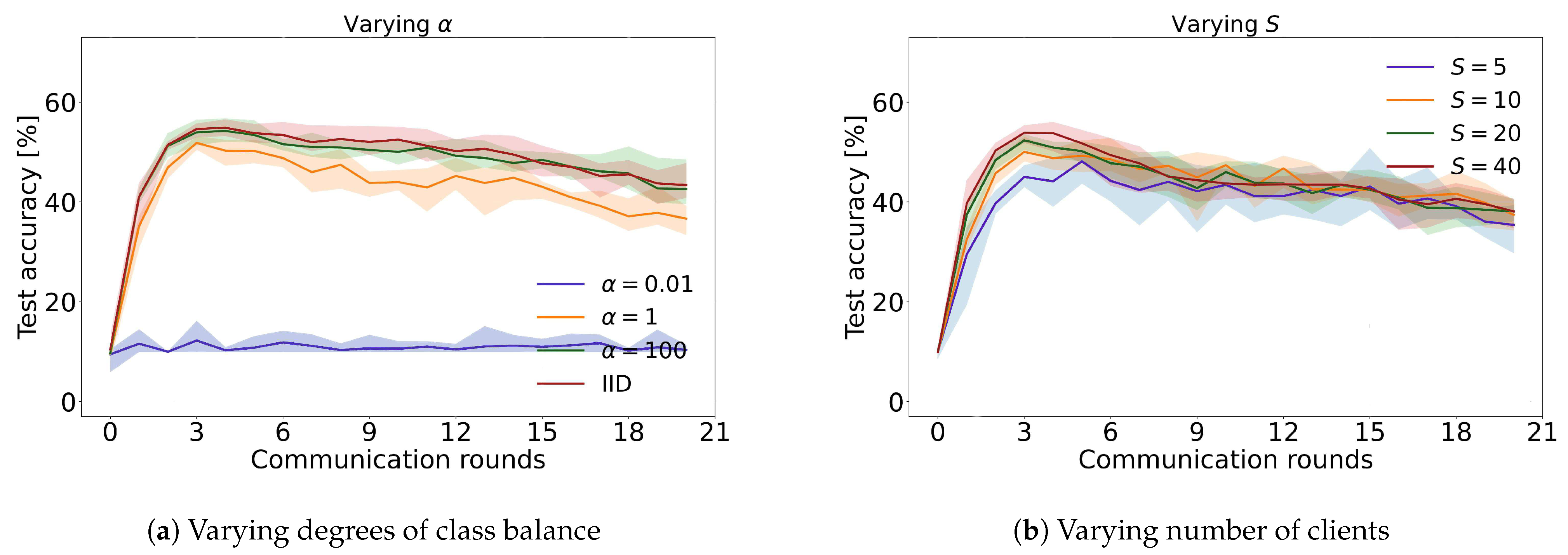 Information 14 00414 g007 Information 14 00414 g007