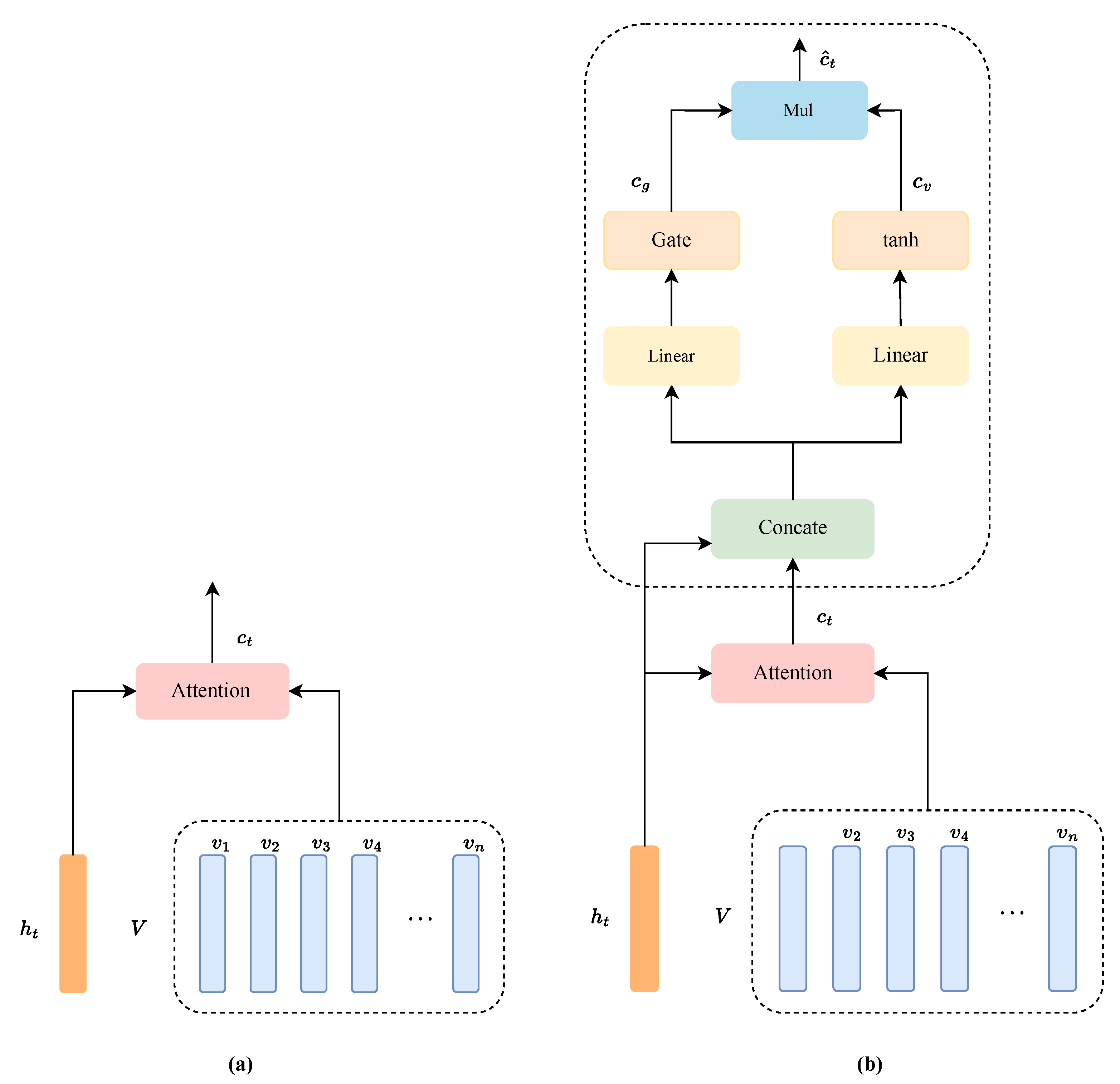 Information 14 00419 g003 Information 14 00419 g003