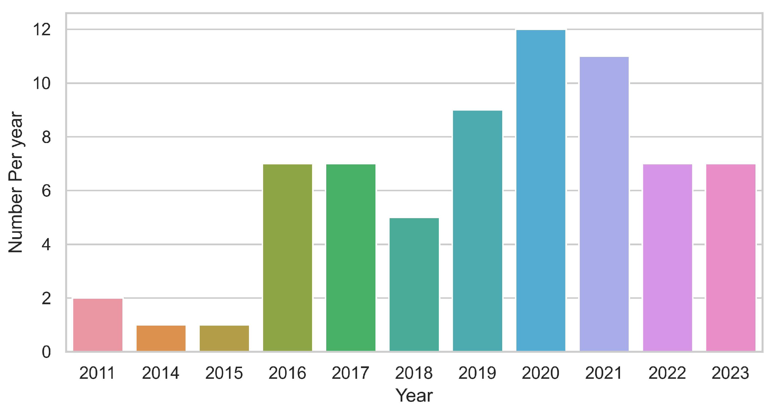 Information 14 00426 g002