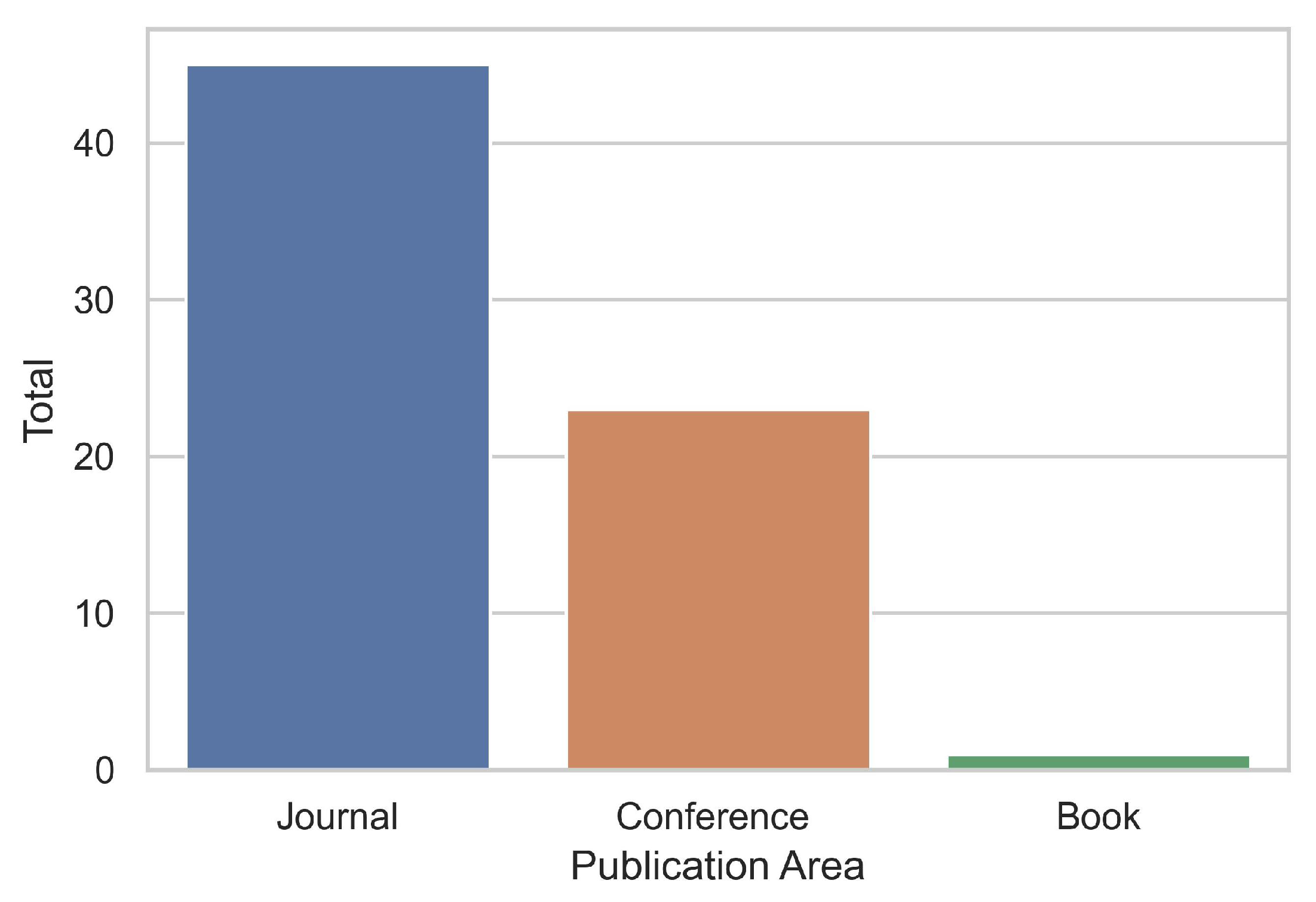 Information 14 00426 g003