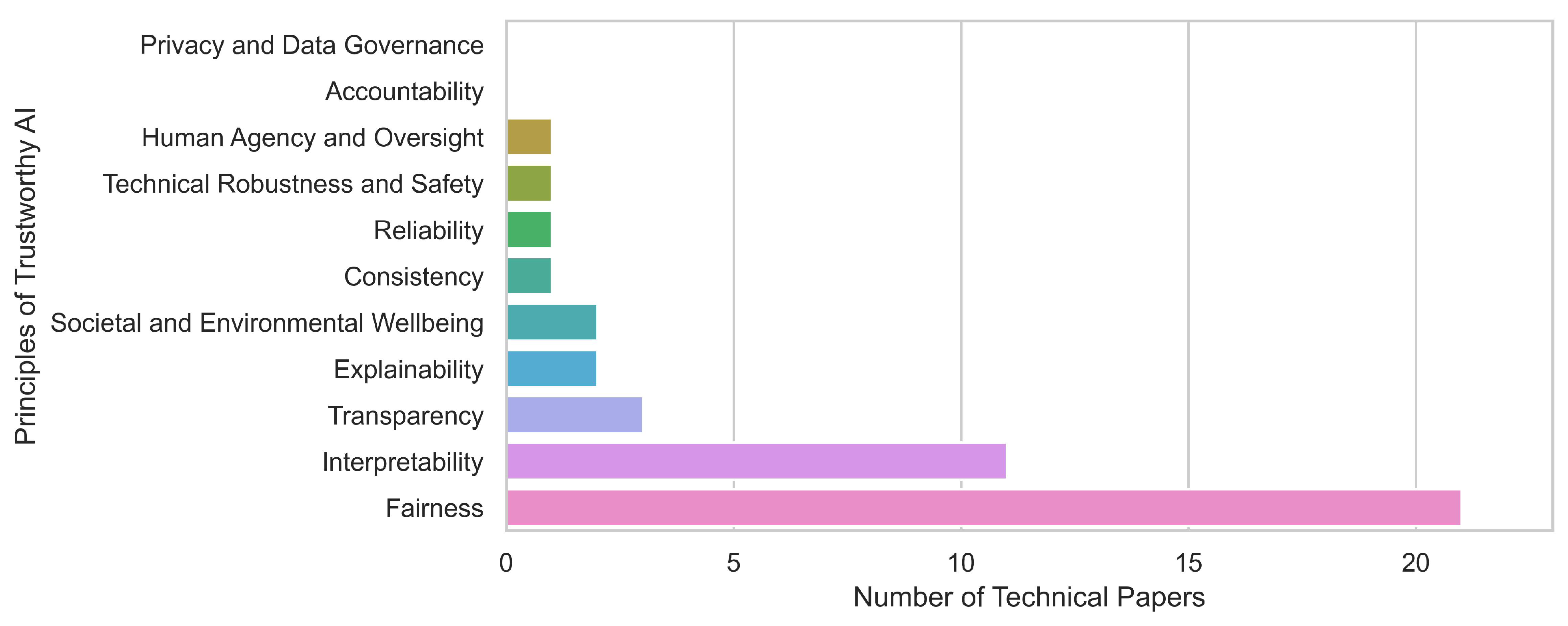Information 14 00426 g005