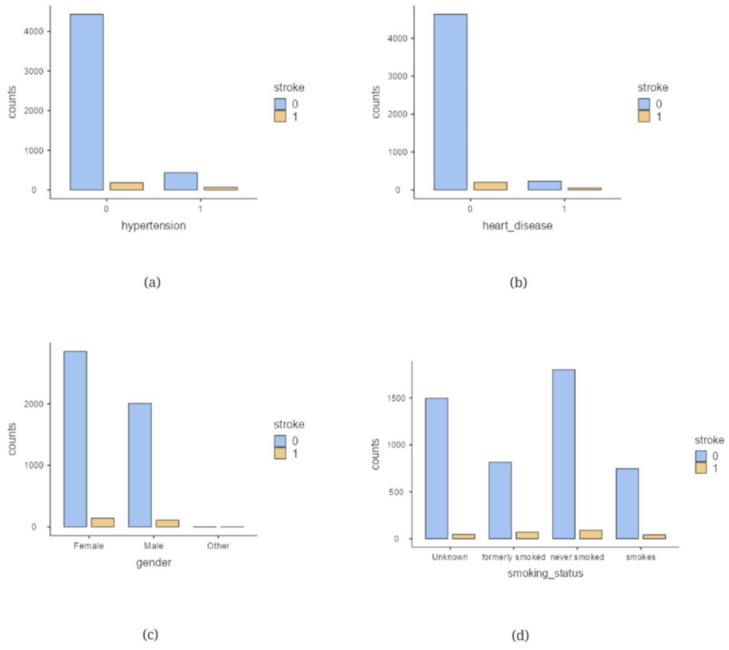 Information 14 00435 g003