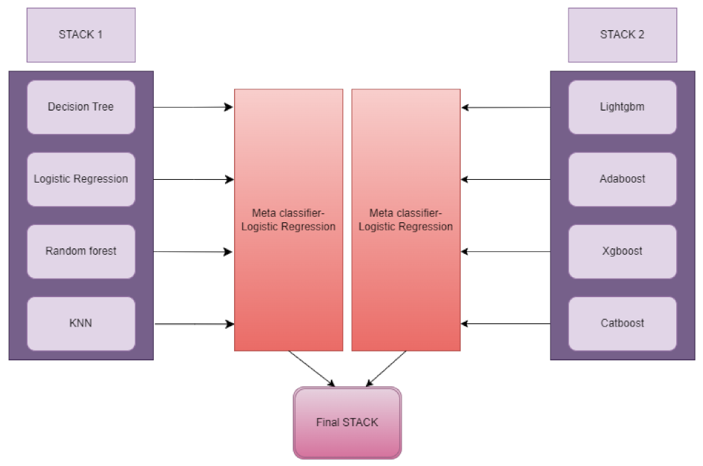 Information 14 00435 g007