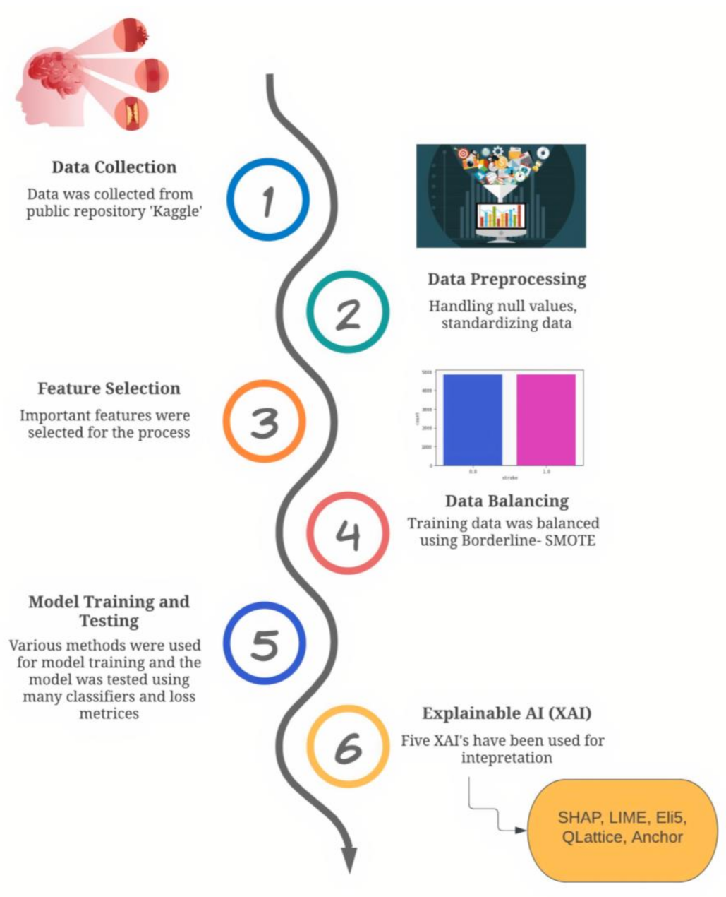 Information 14 00435 g008