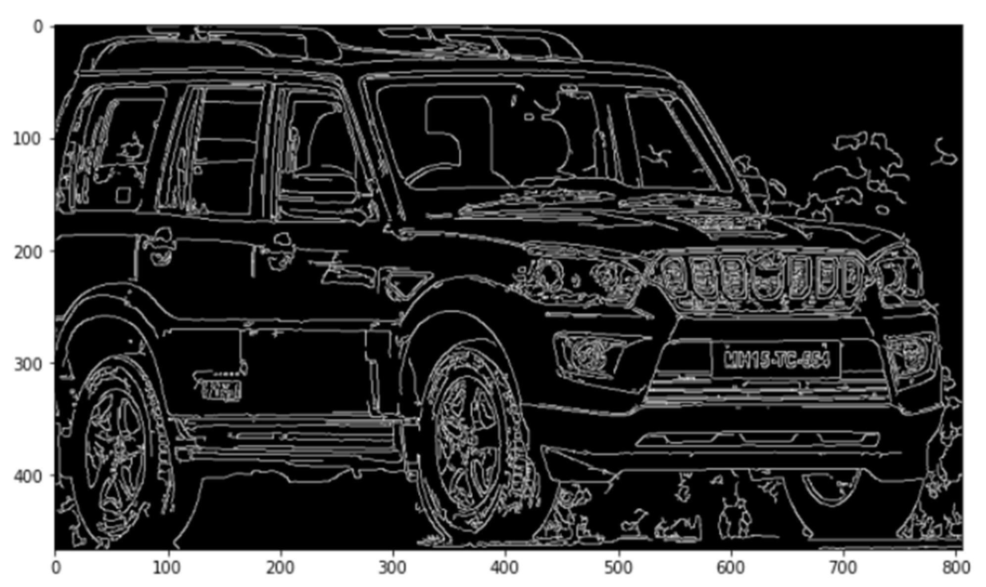 In Images: Your favourite Indian car/SUV in PRISMA mode | Cartoq