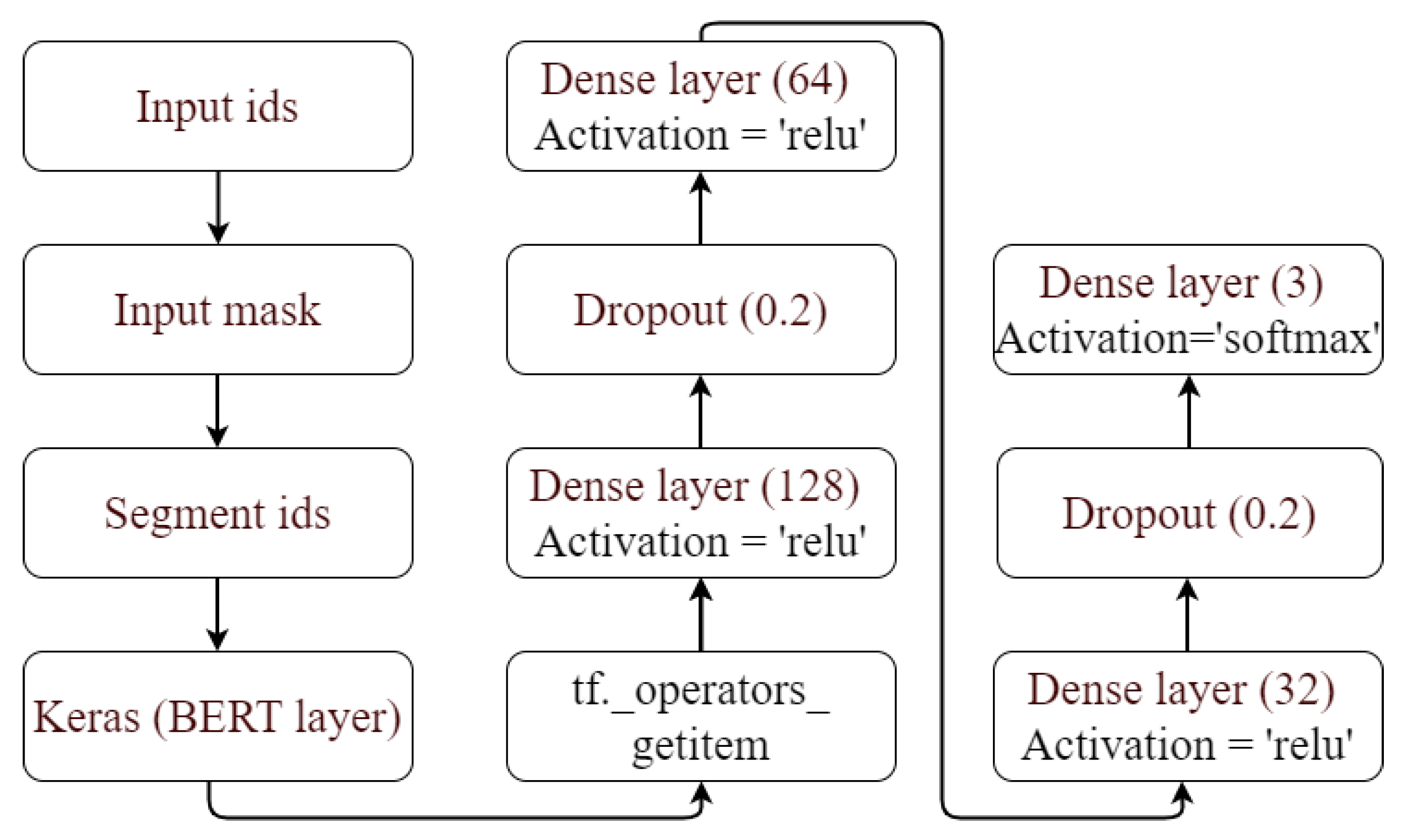 Information 14 00474 g002