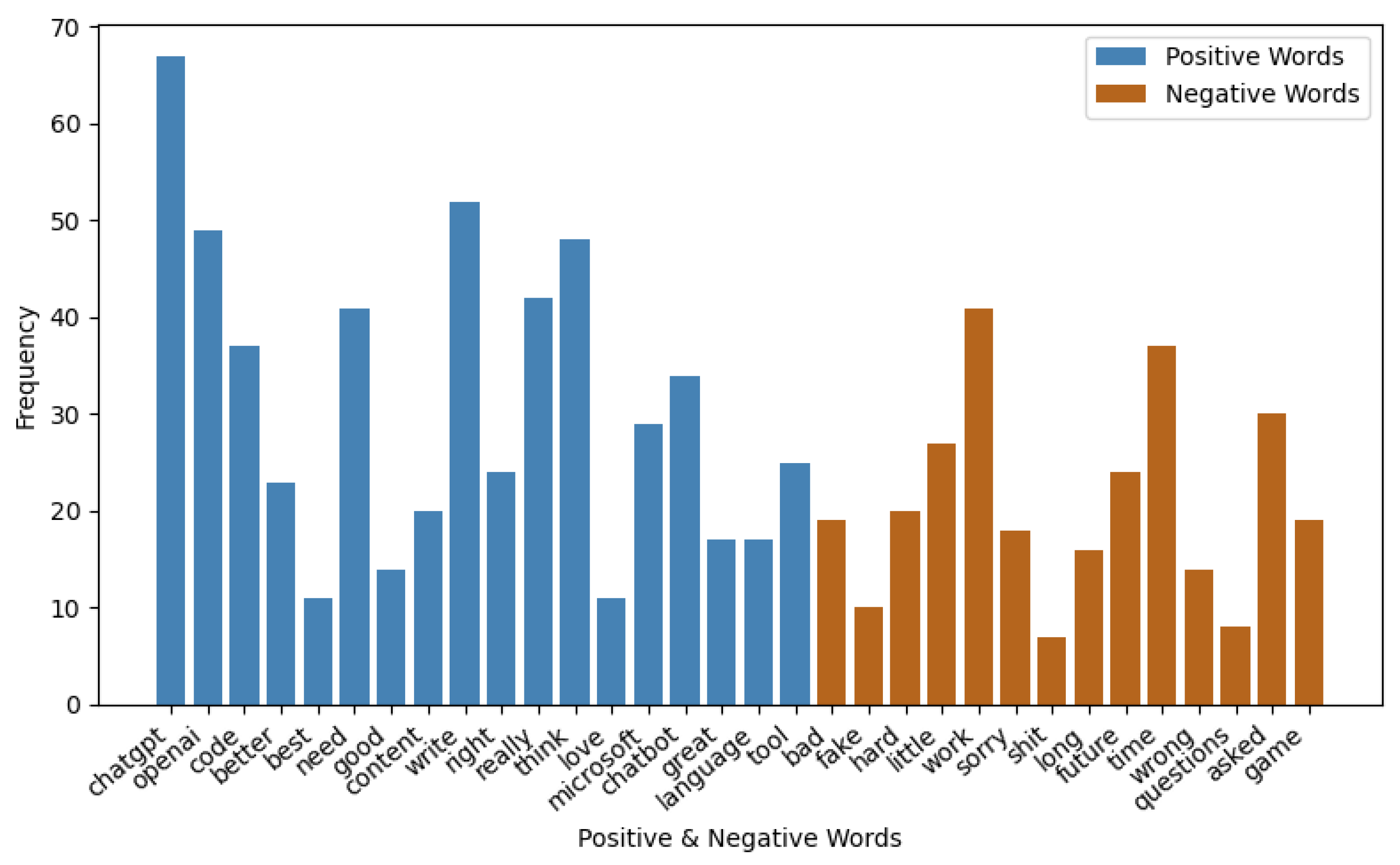 Information 14 00474 g006