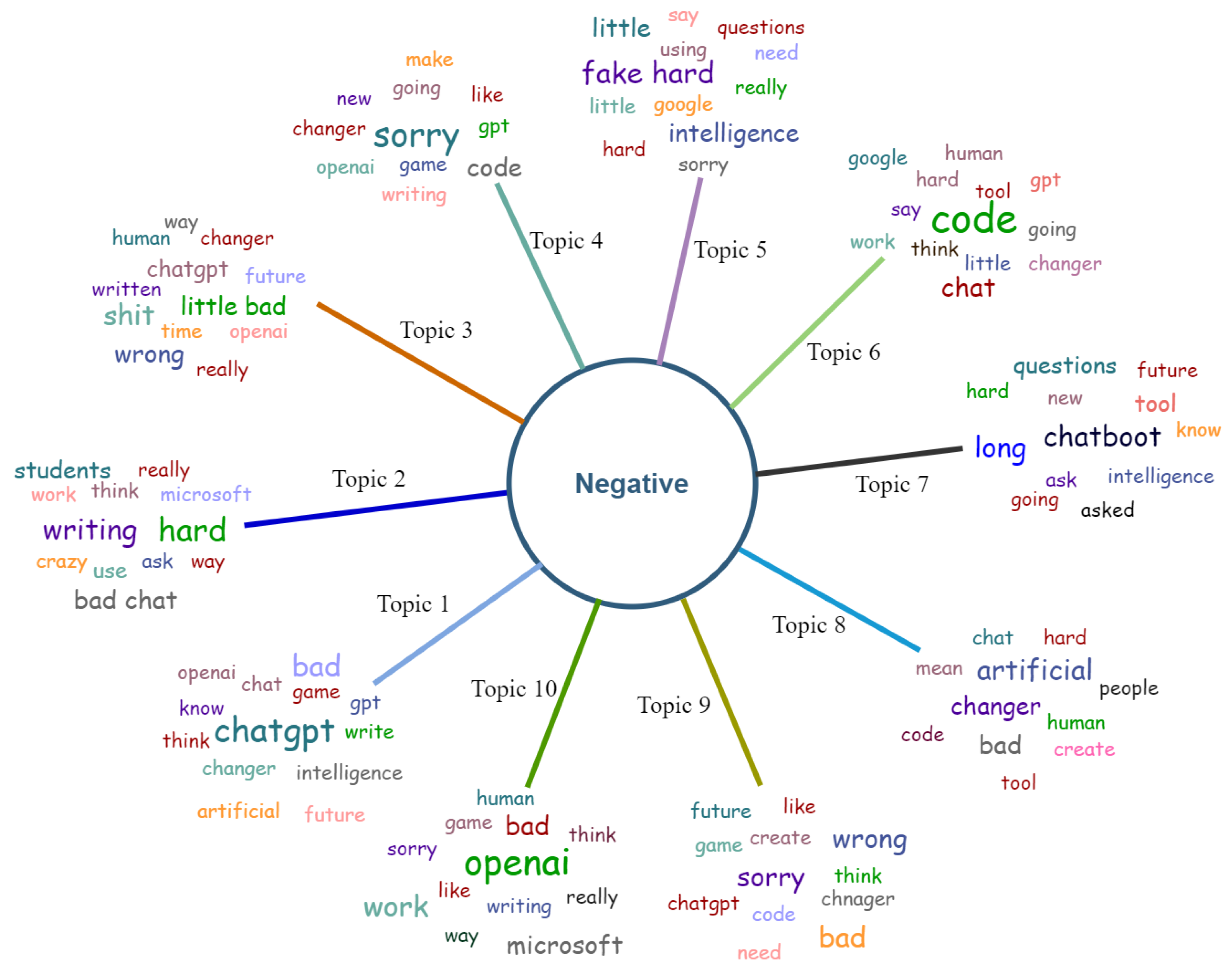 Information 14 00474 g008